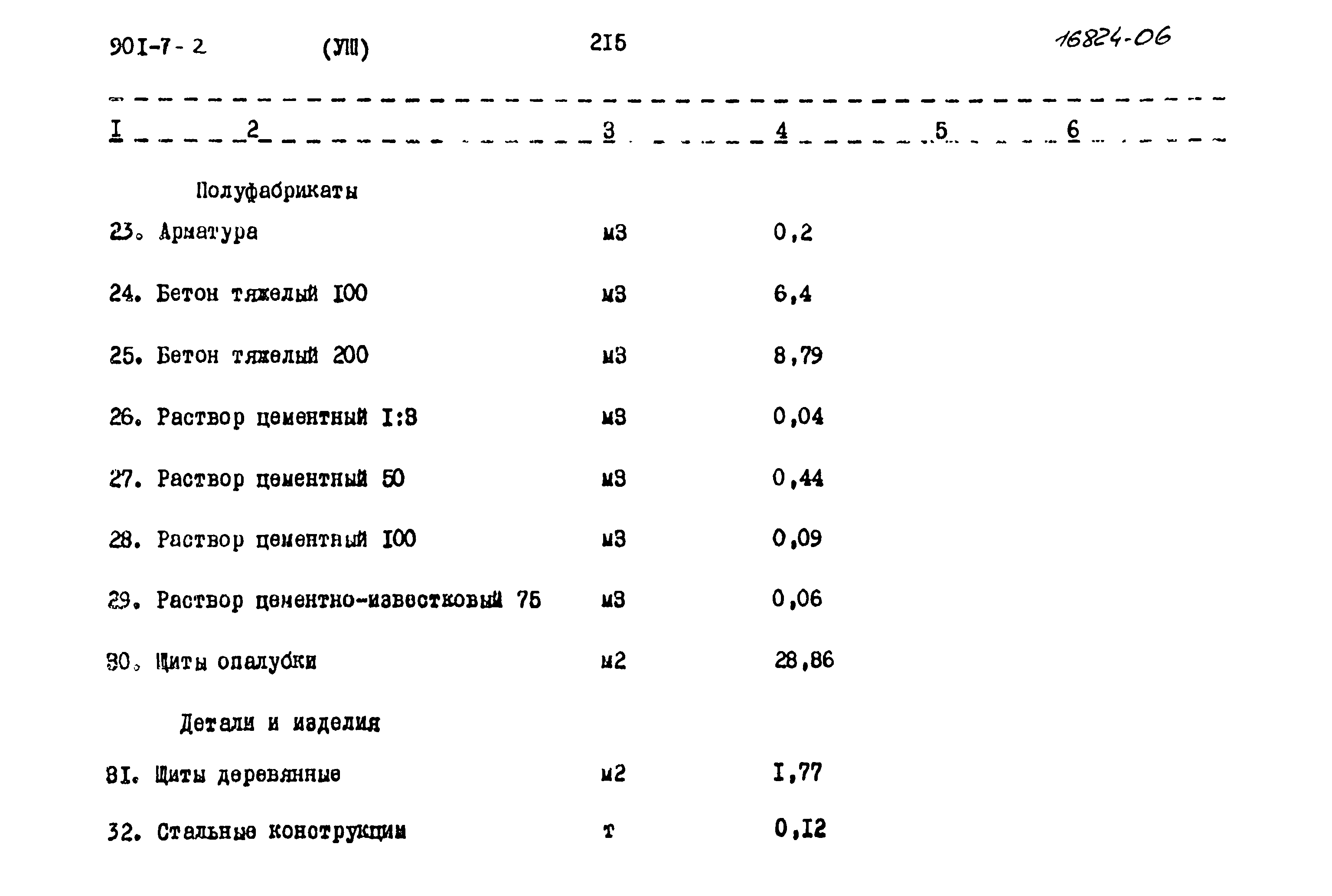 Типовой проект 901-7-2