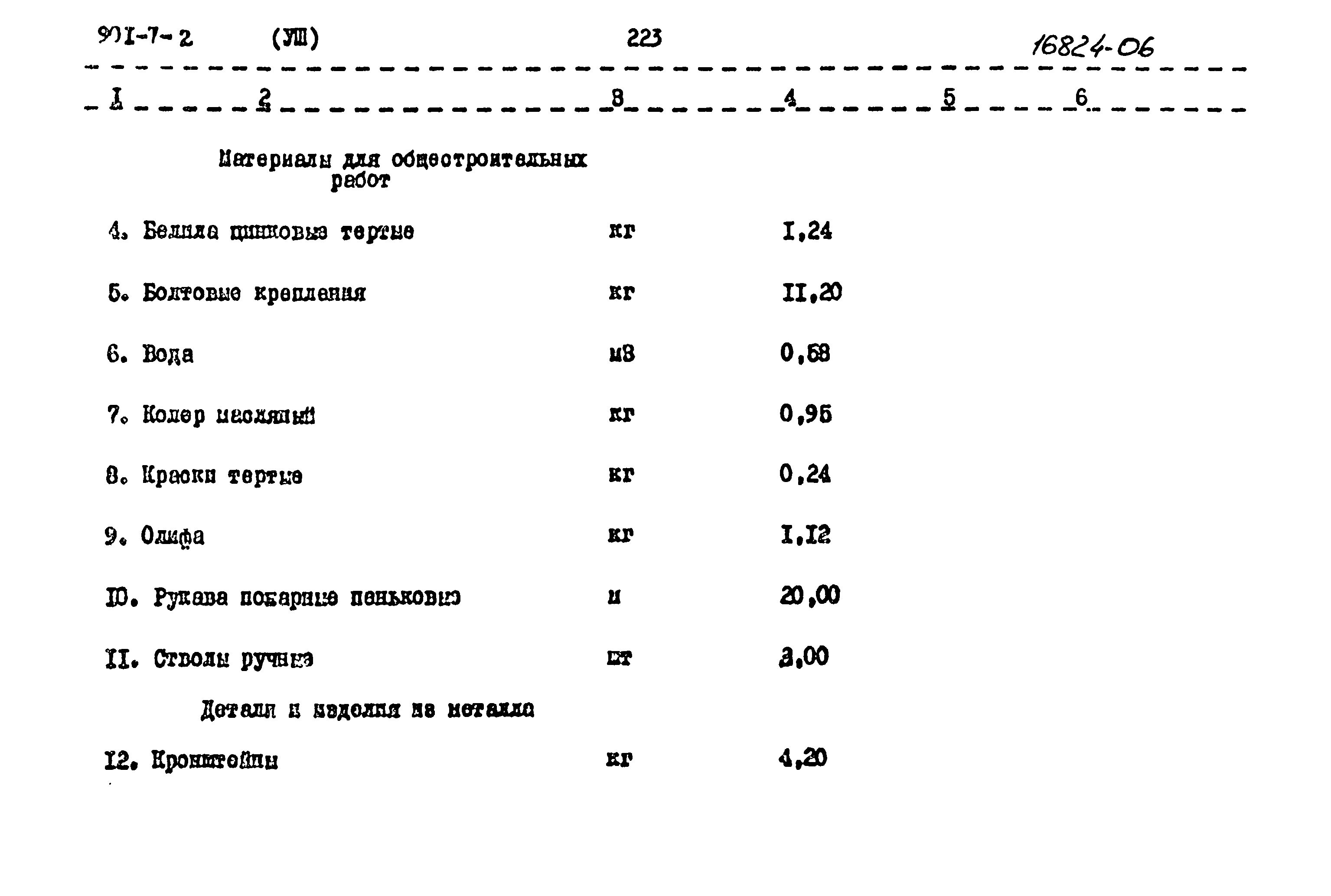 Типовой проект 901-7-2