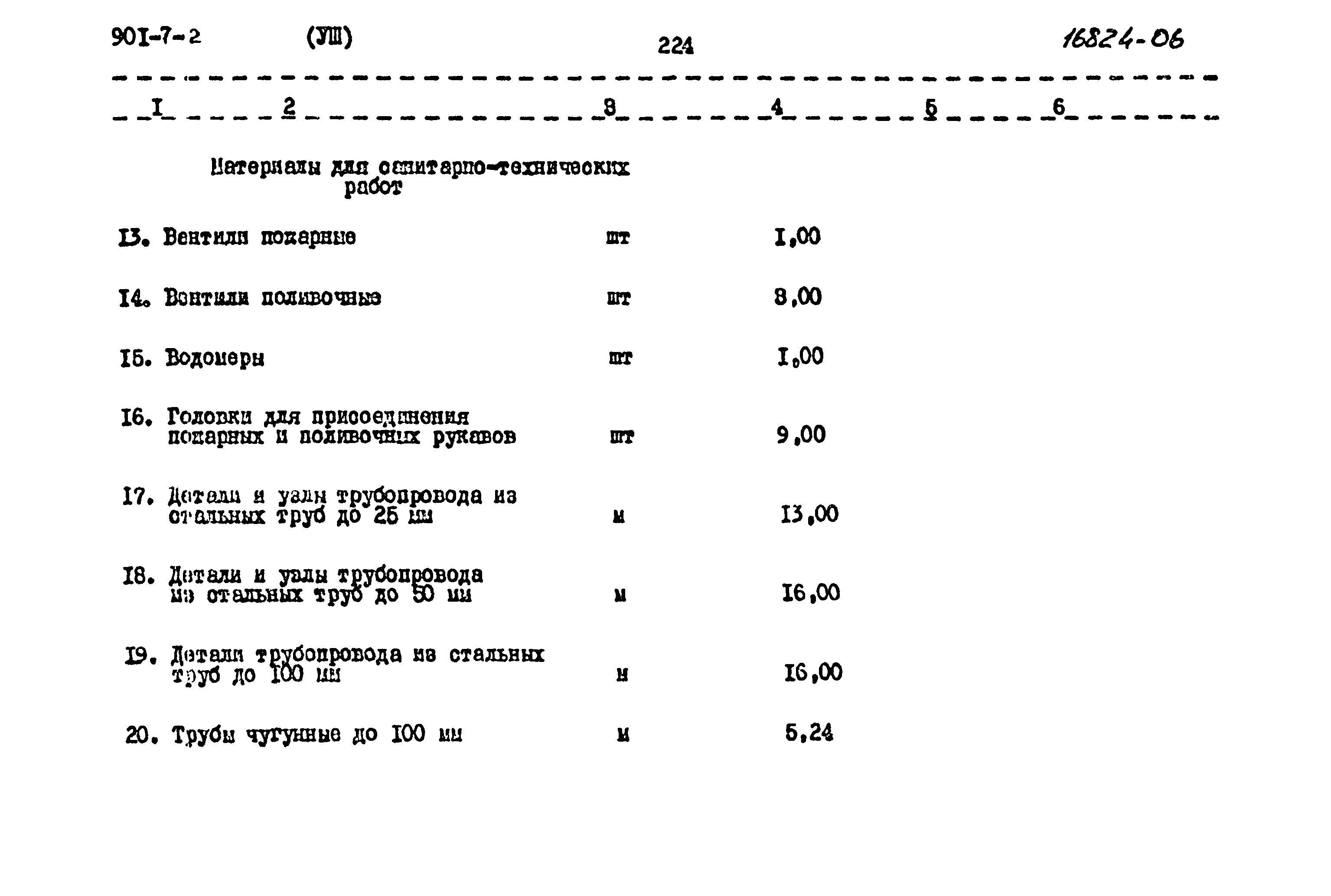 Типовой проект 901-7-2