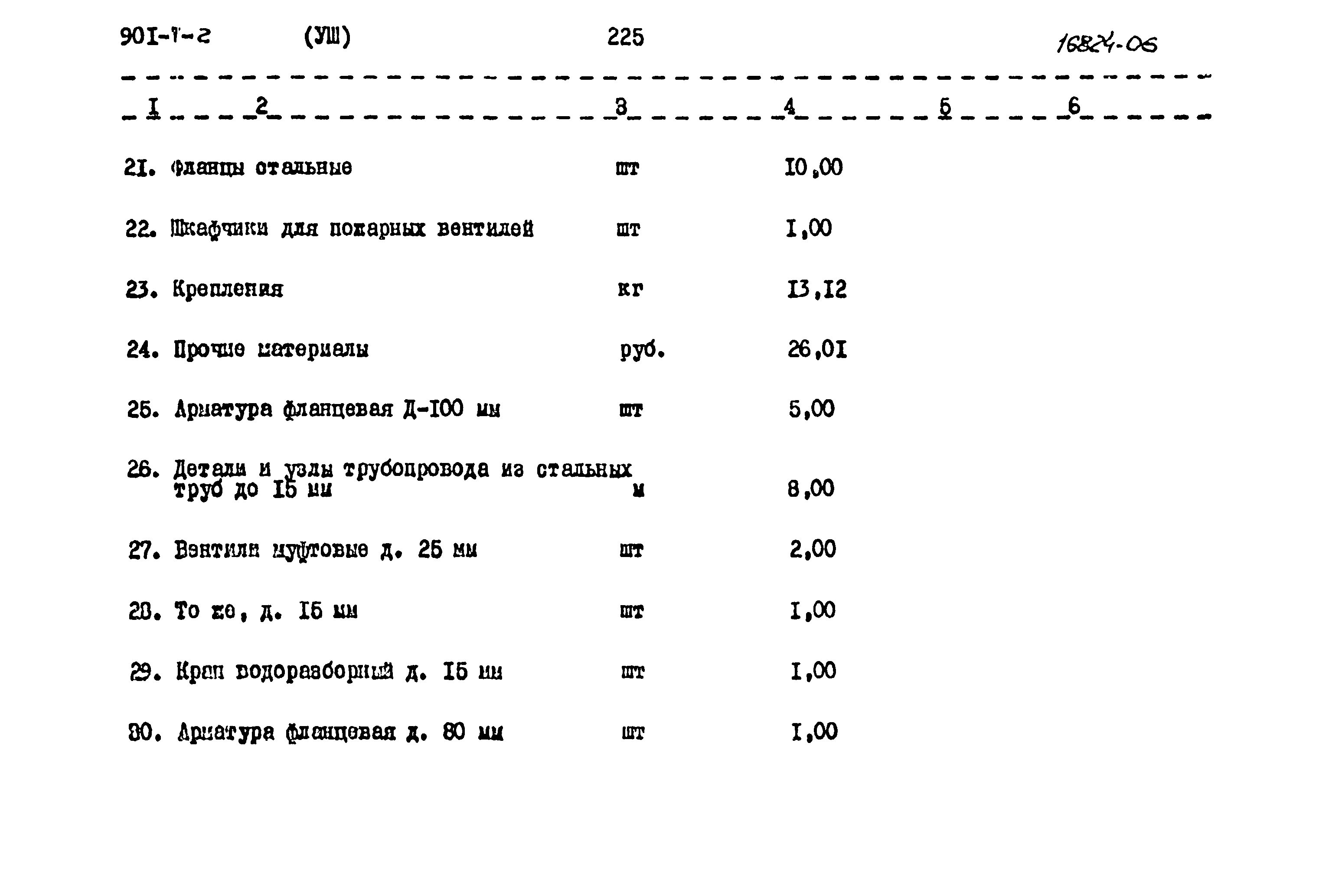 Типовой проект 901-7-2