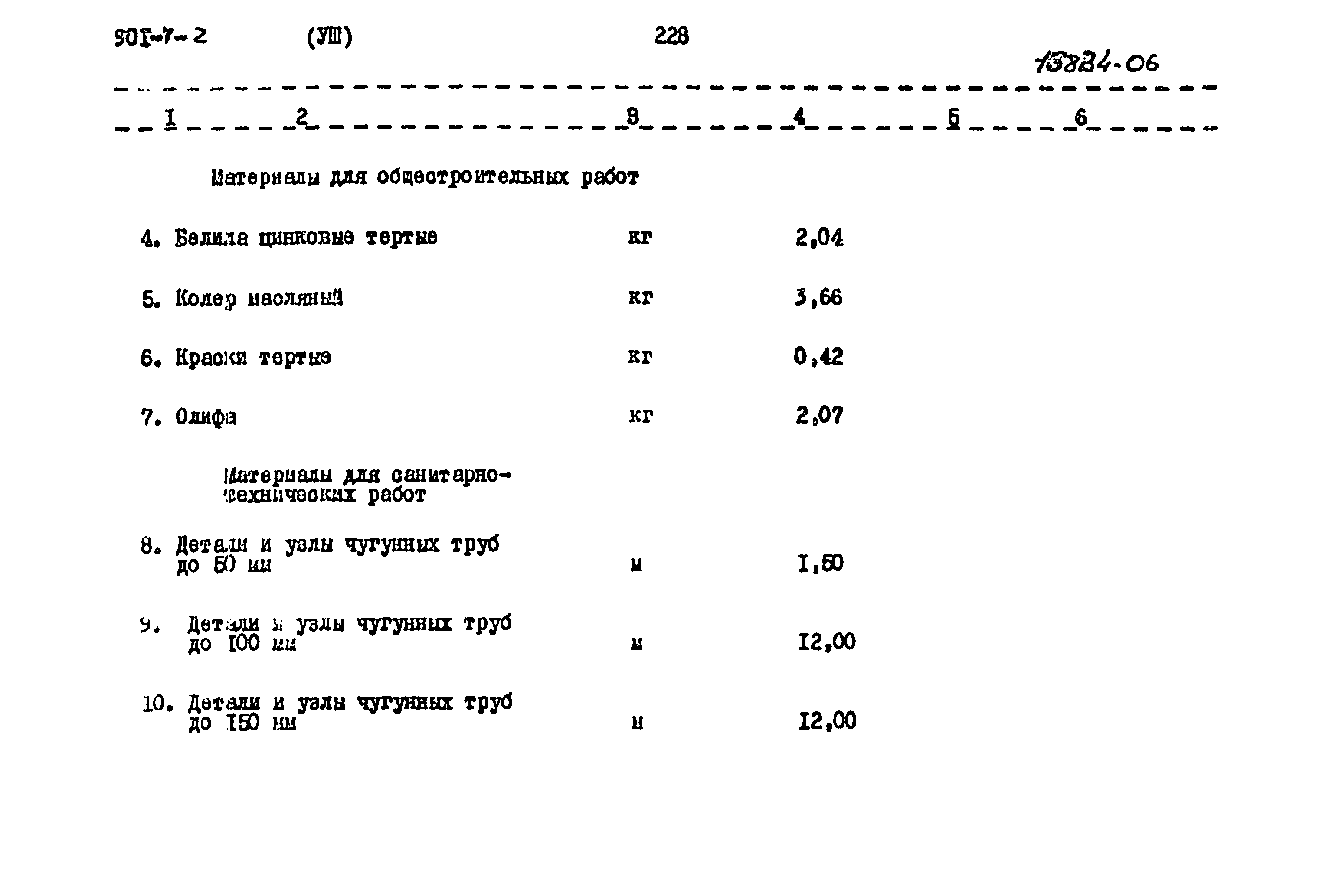 Типовой проект 901-7-2