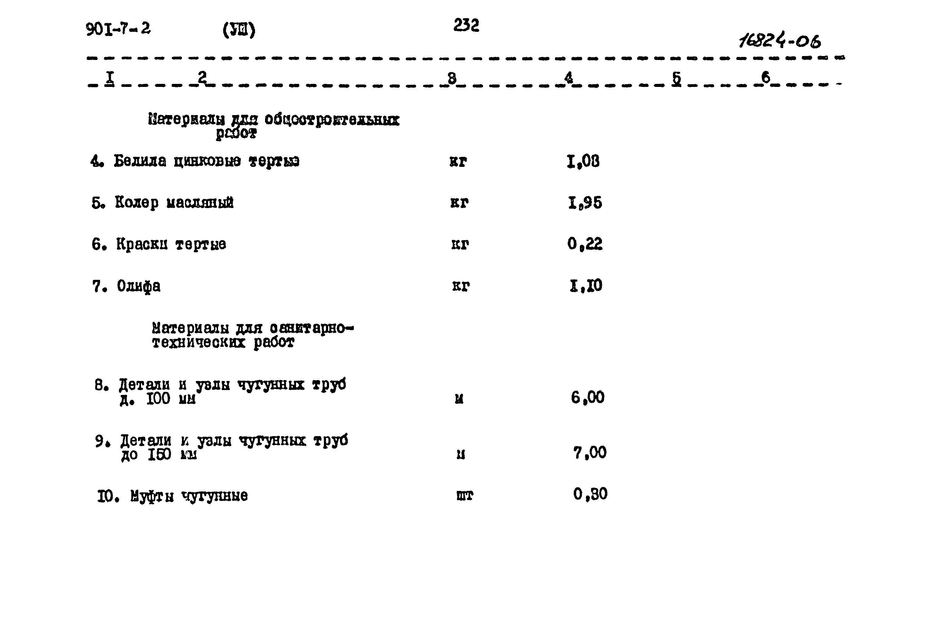 Типовой проект 901-7-2