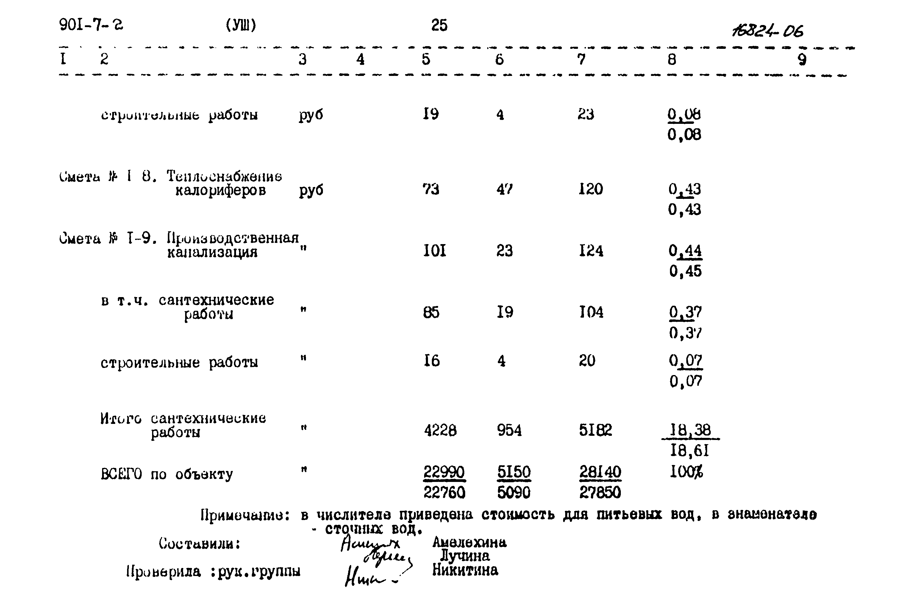 Типовой проект 901-7-2