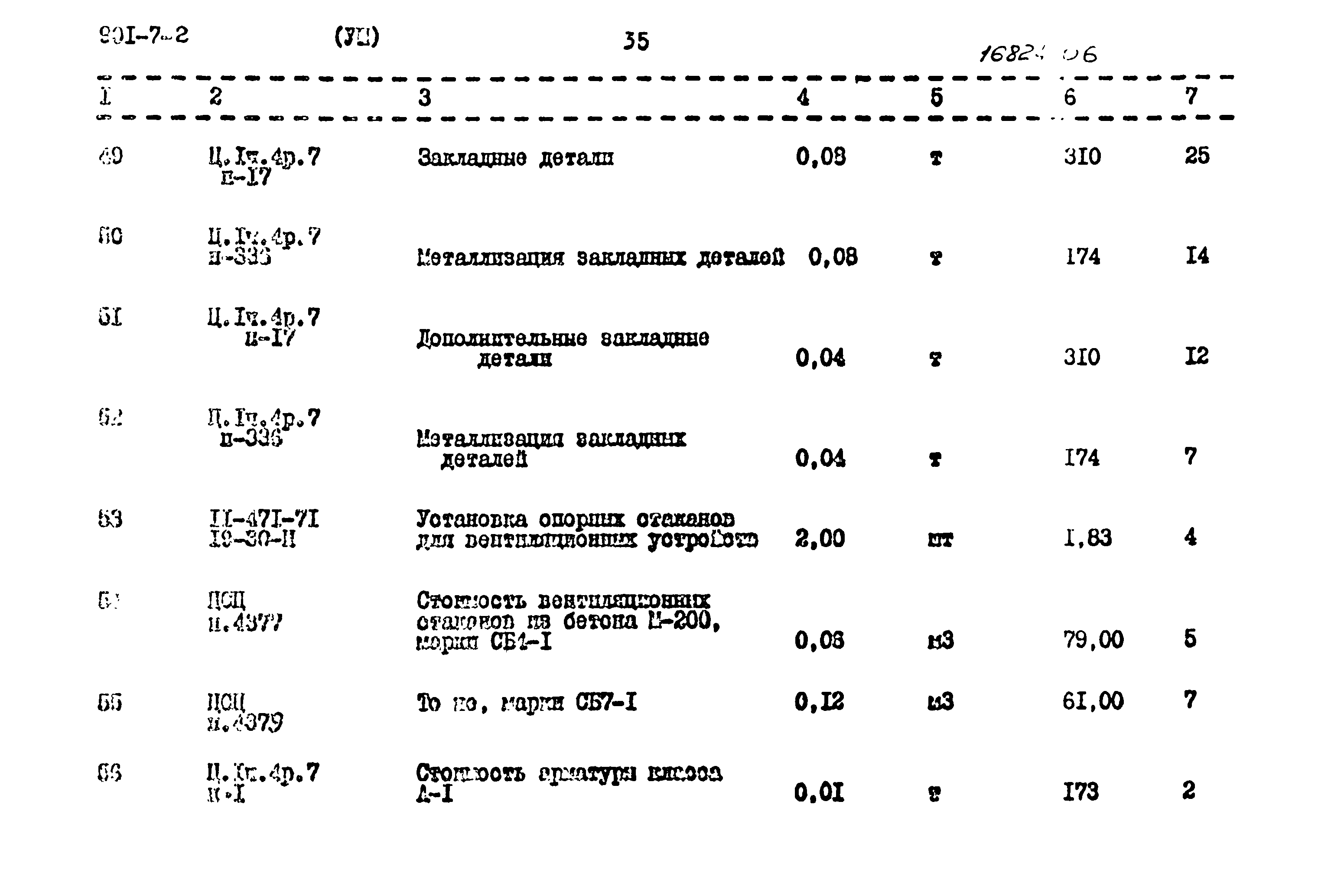 Типовой проект 901-7-2