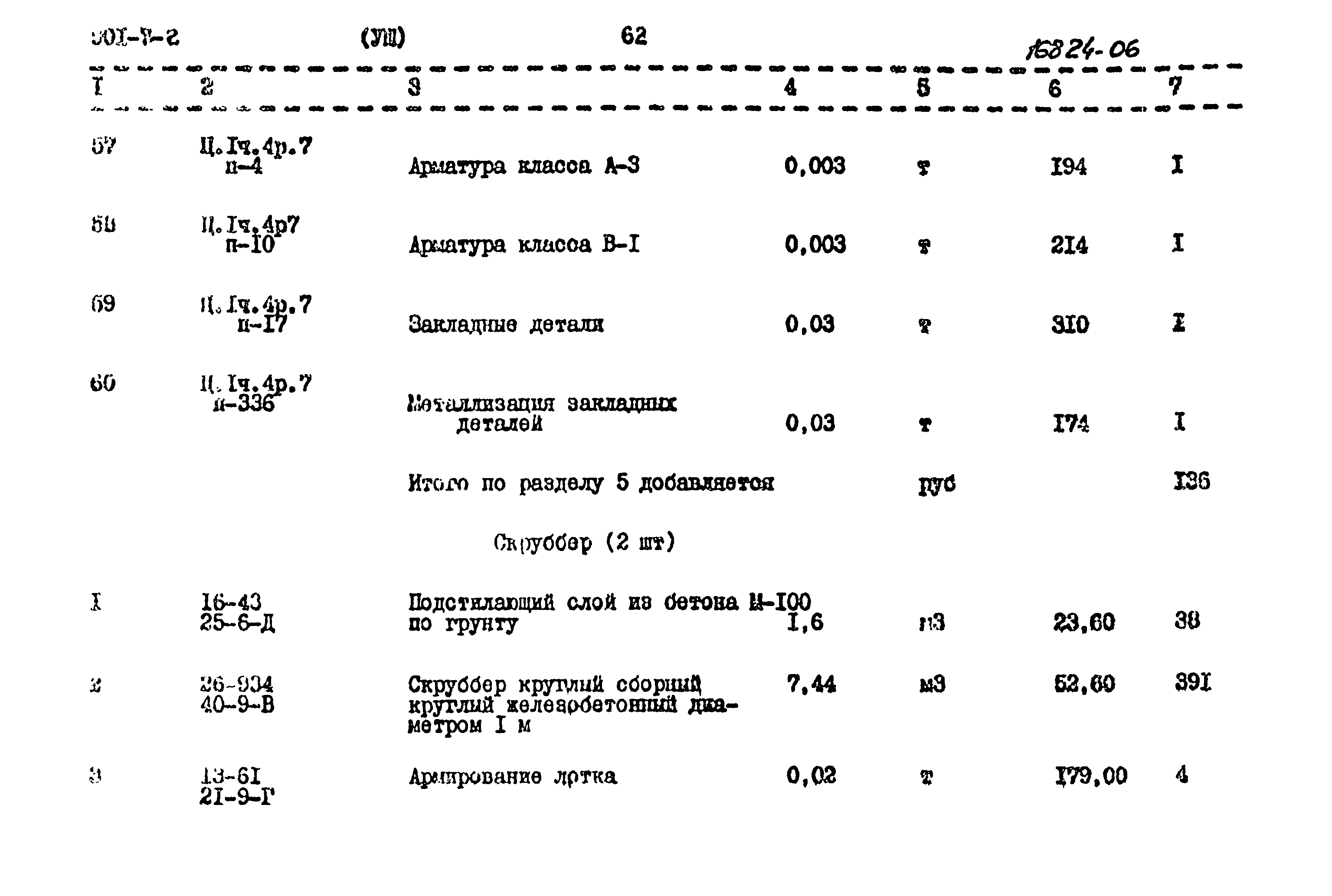 Типовой проект 901-7-2