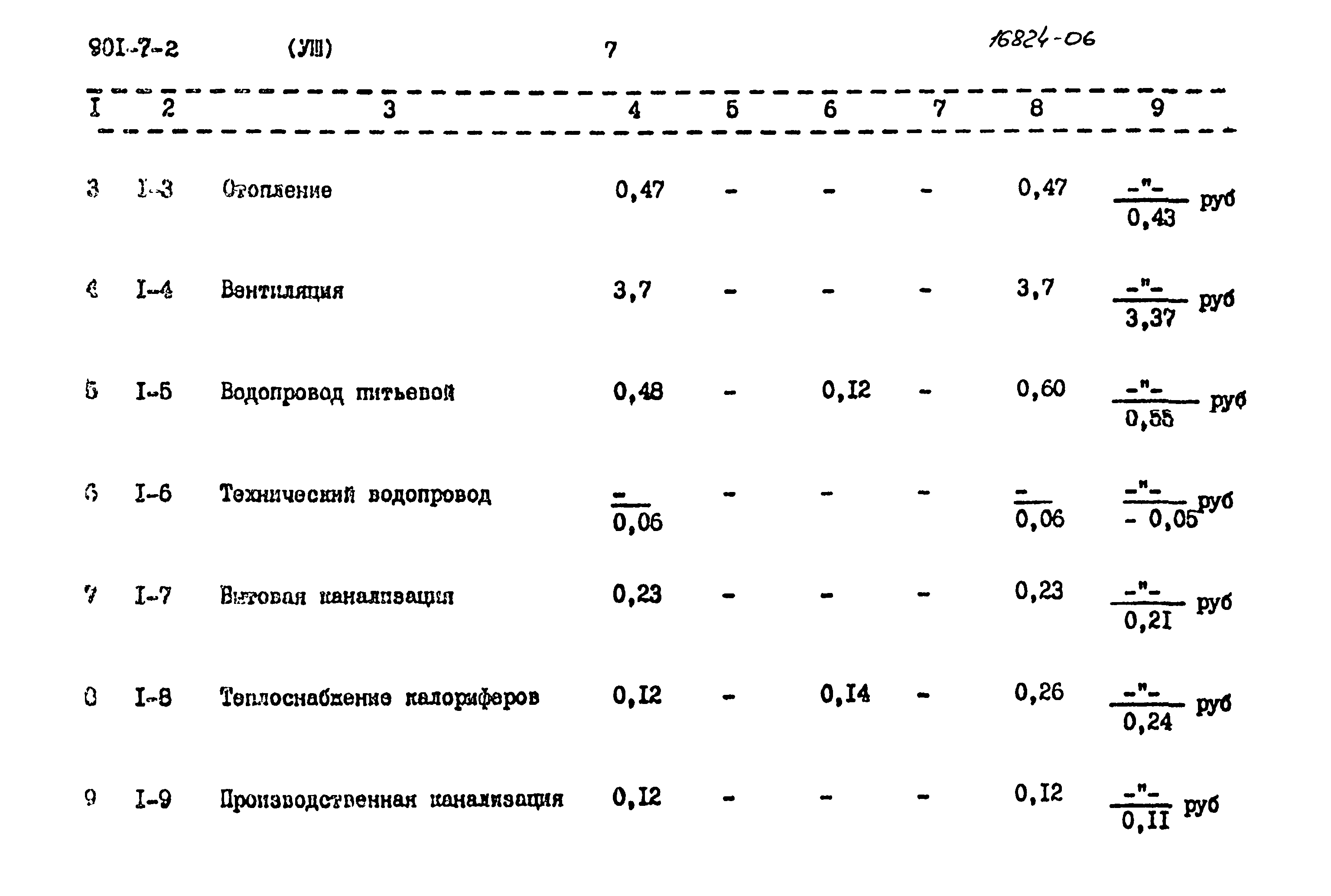 Типовой проект 901-7-2