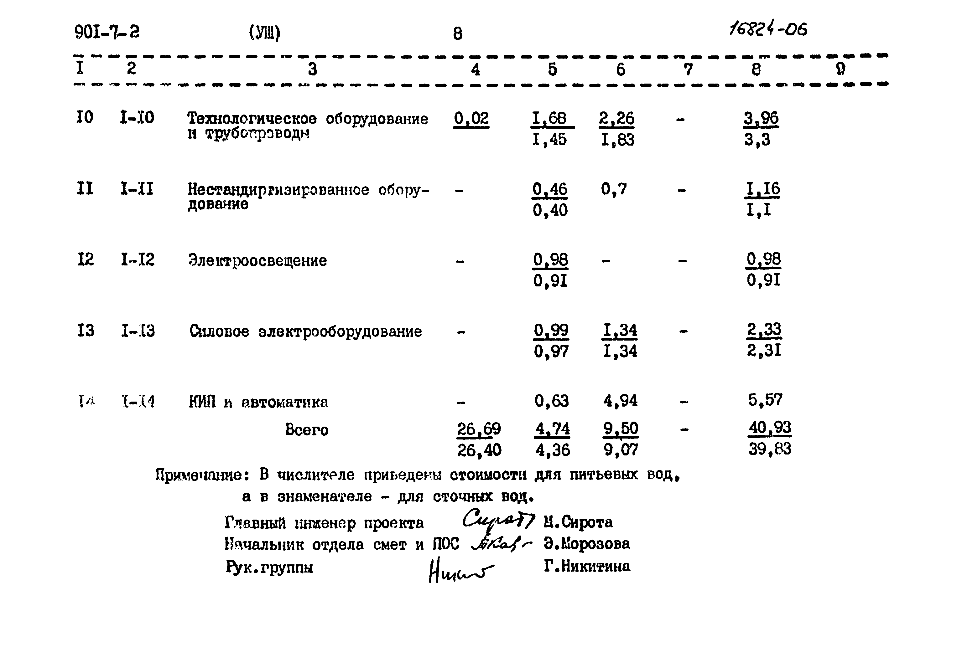 Типовой проект 901-7-2