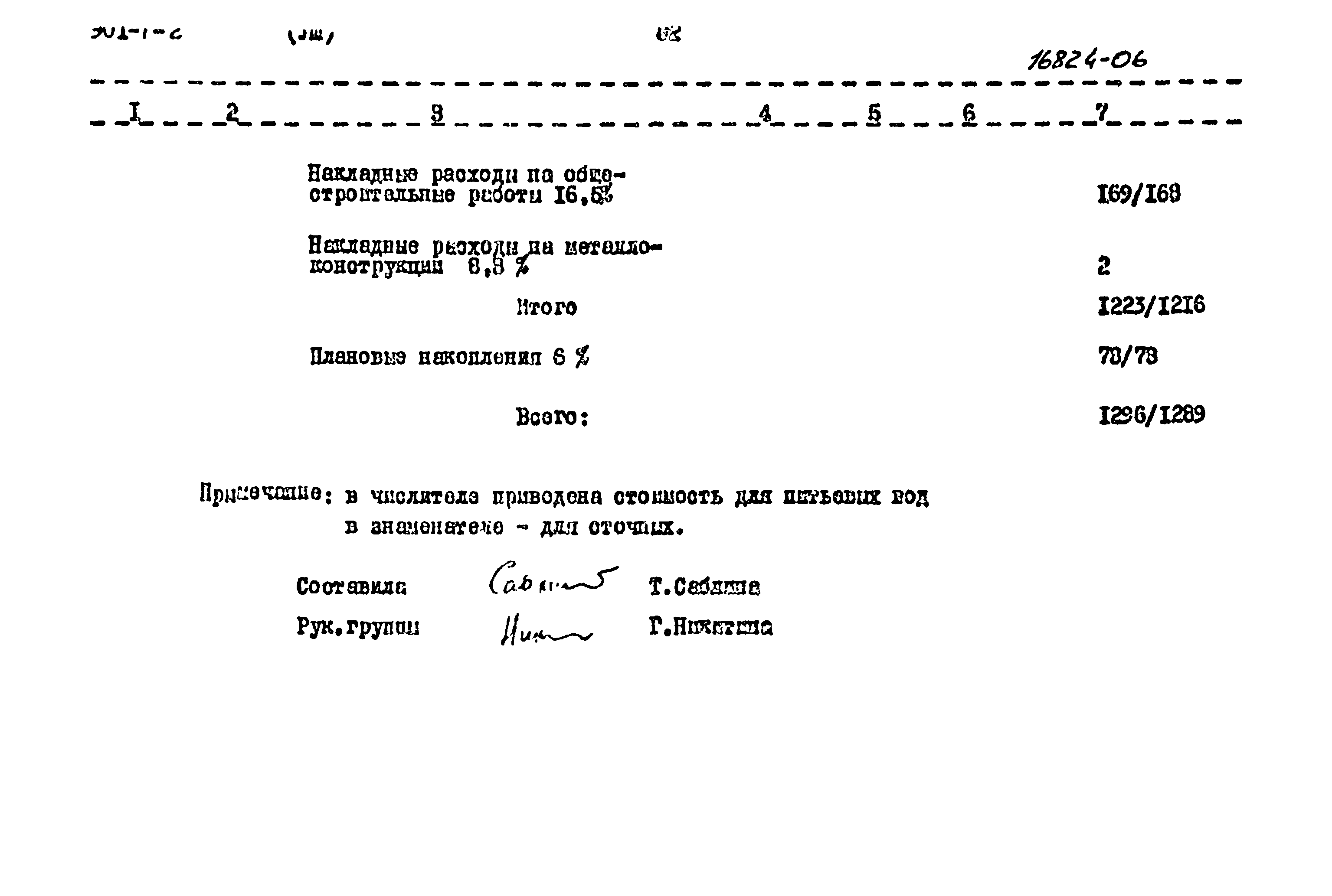 Типовой проект 901-7-2