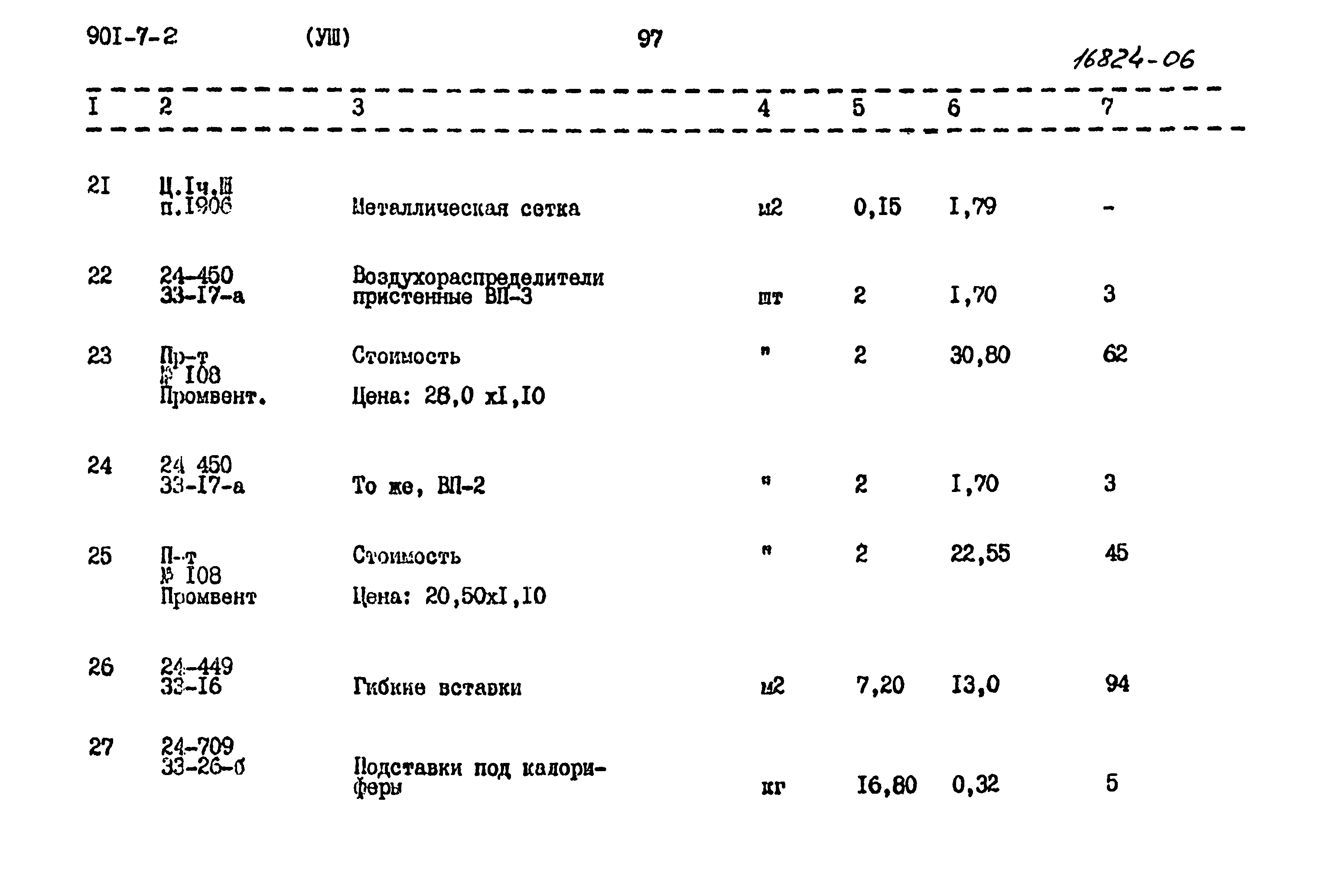 Типовой проект 901-7-2