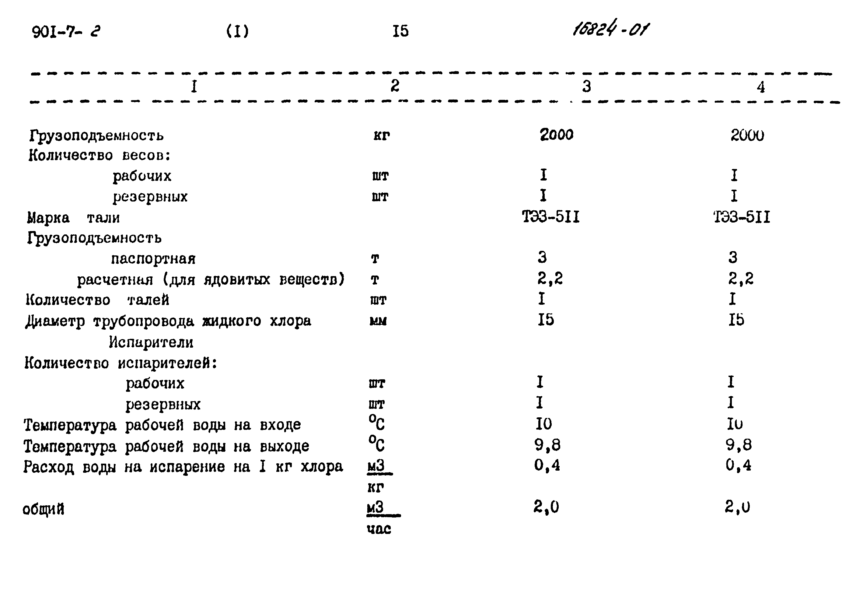 Типовой проект 901-7-2