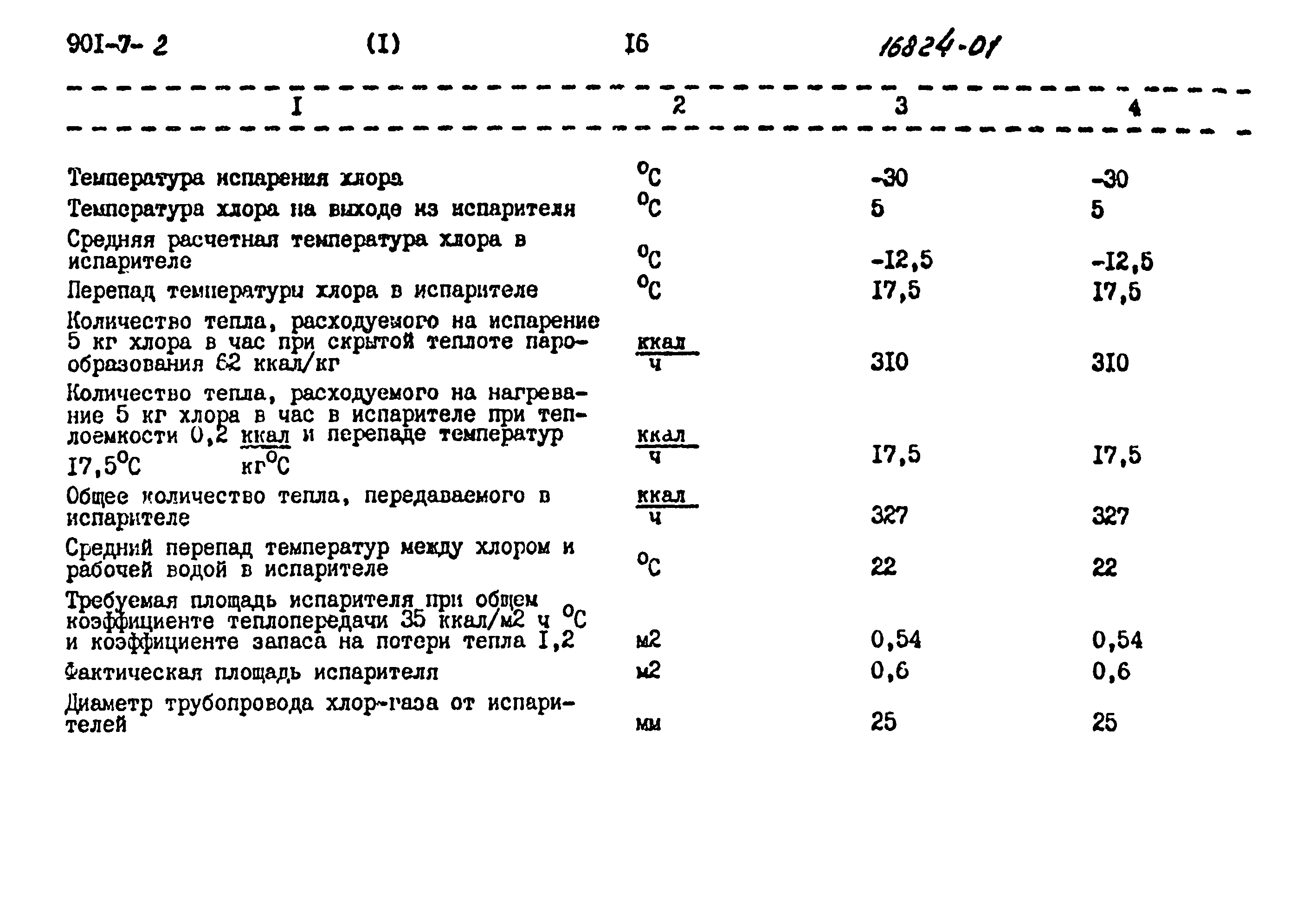 Типовой проект 901-7-2