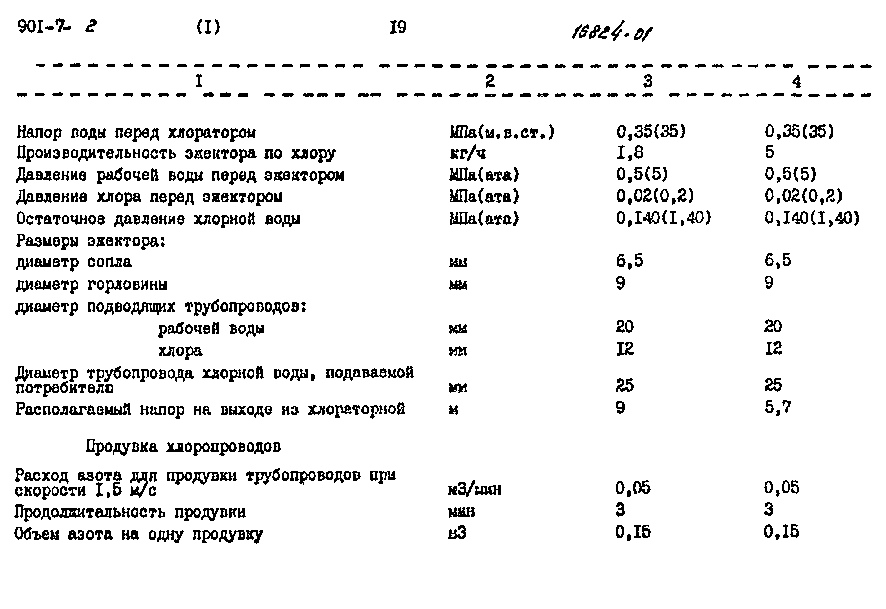 Типовой проект 901-7-2