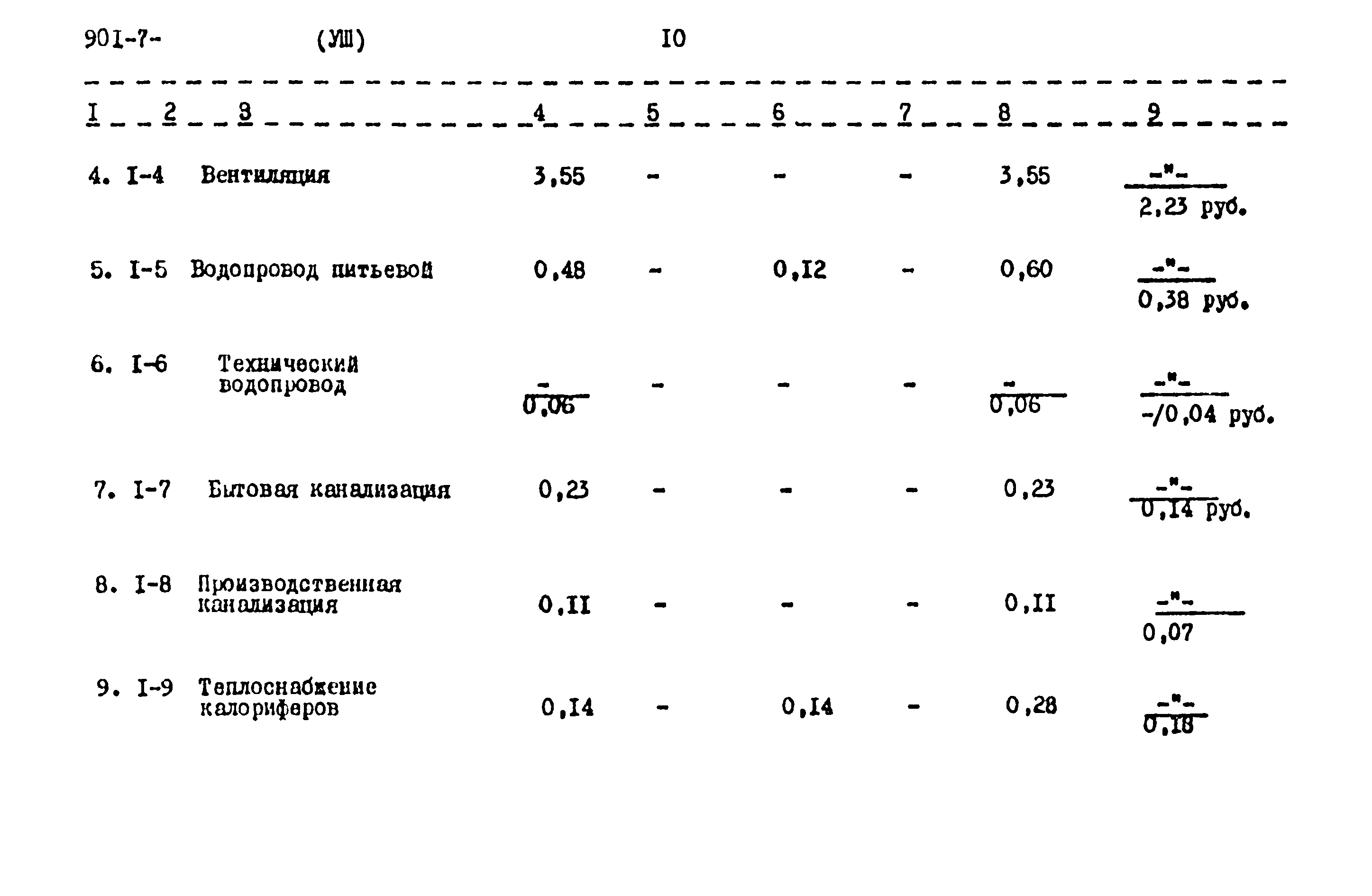 Типовой проект 901-7-3