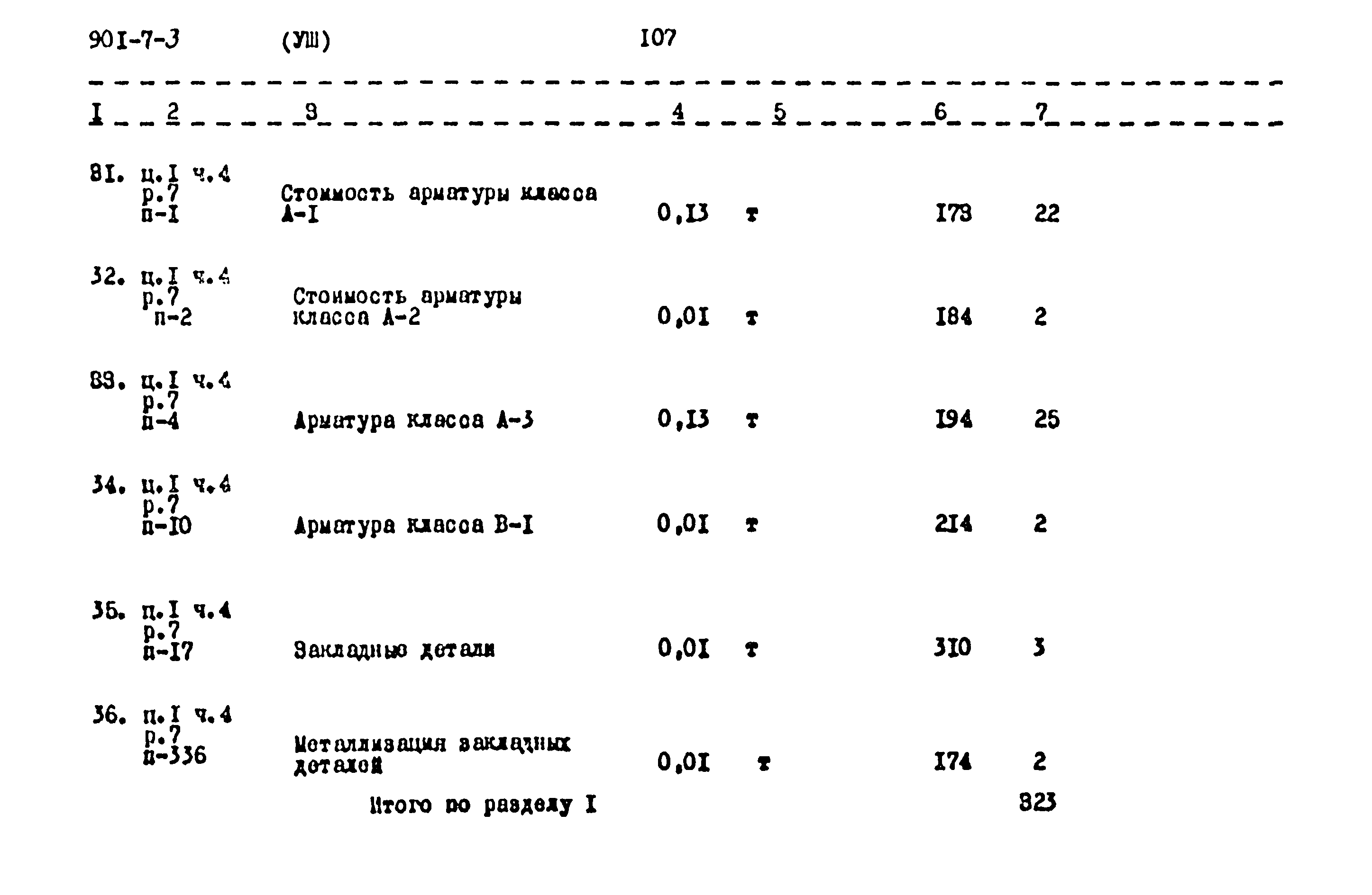 Типовой проект 901-7-3