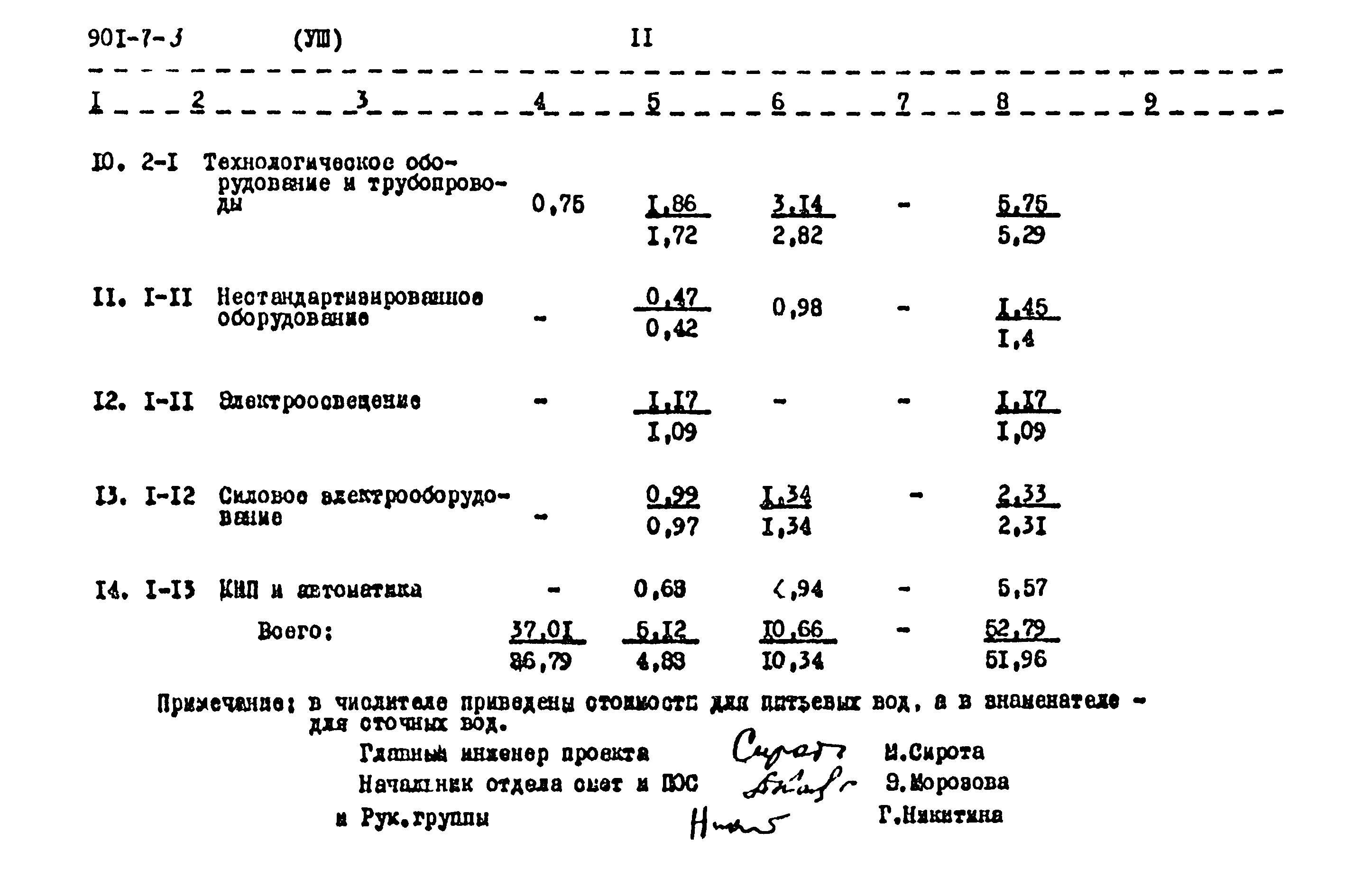 Типовой проект 901-7-3