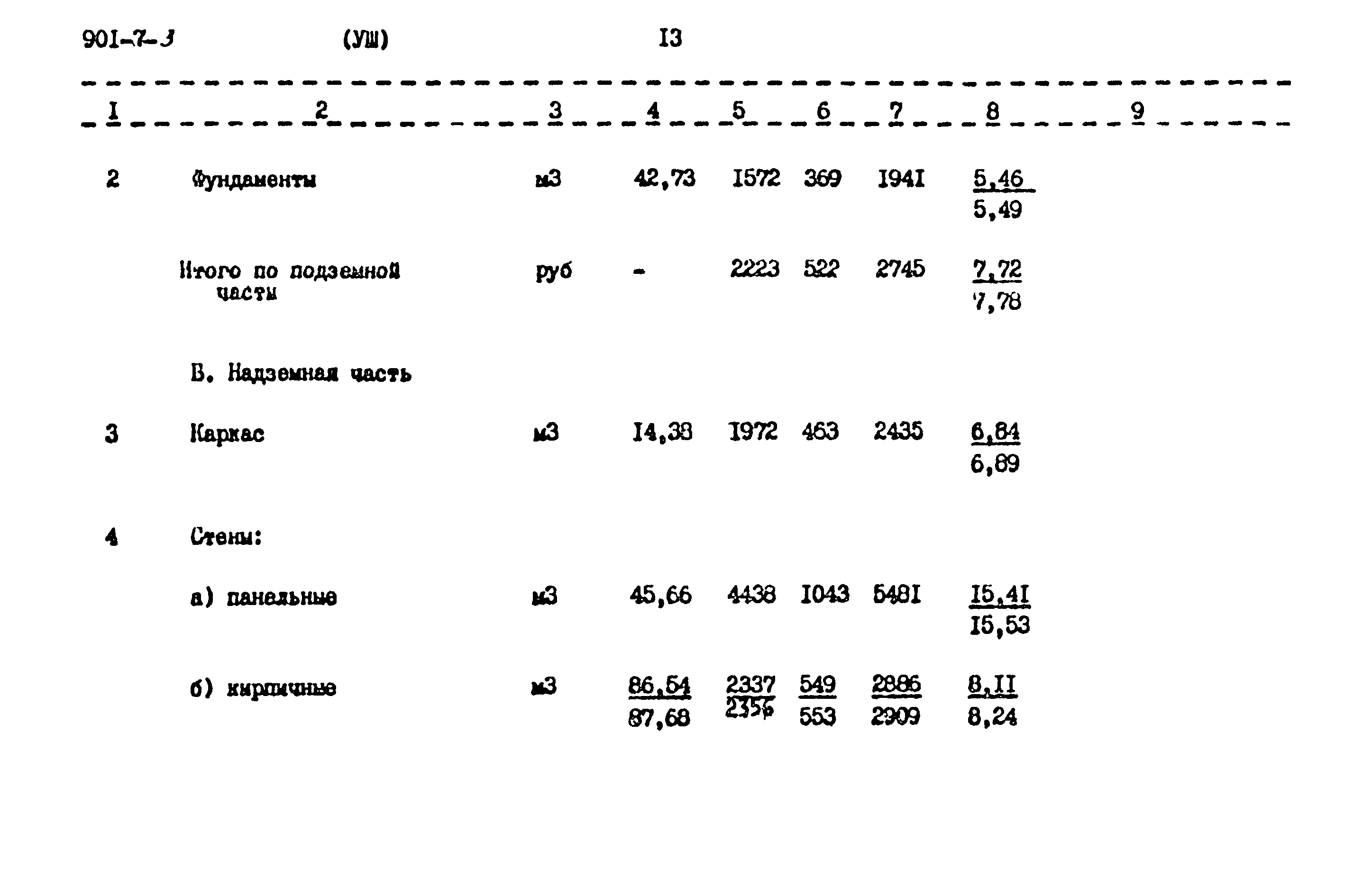 Типовой проект 901-7-3