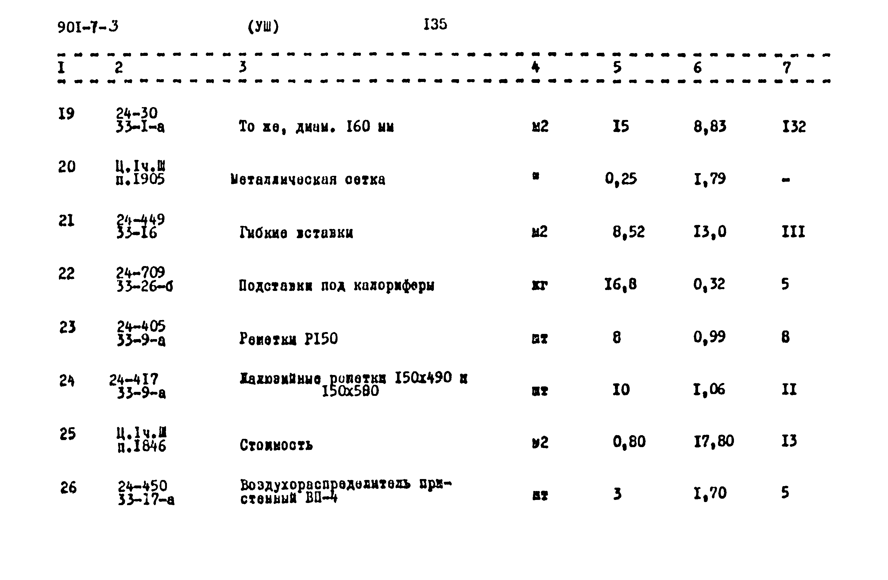 Типовой проект 901-7-3