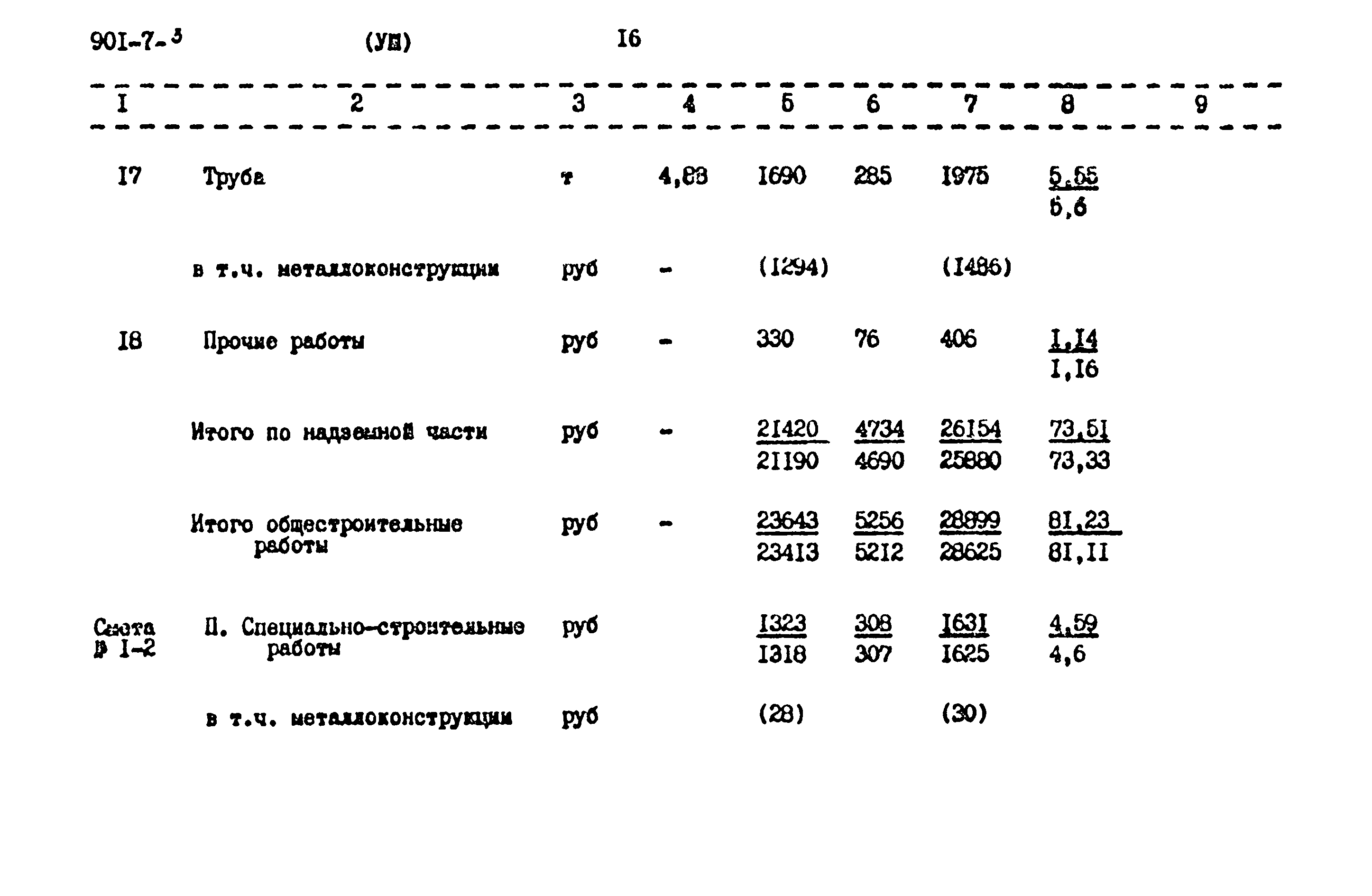 Типовой проект 901-7-3