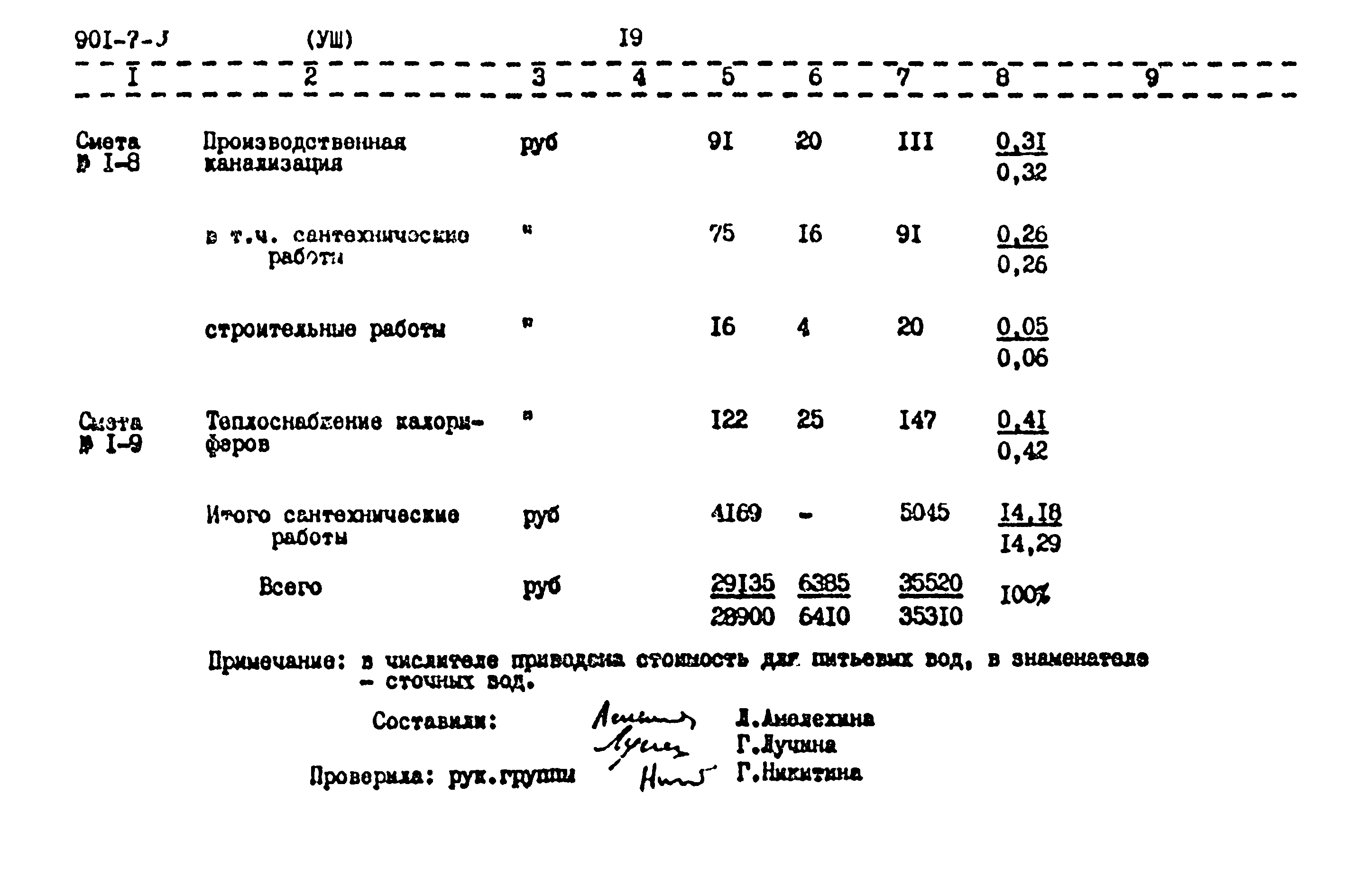 Типовой проект 901-7-3