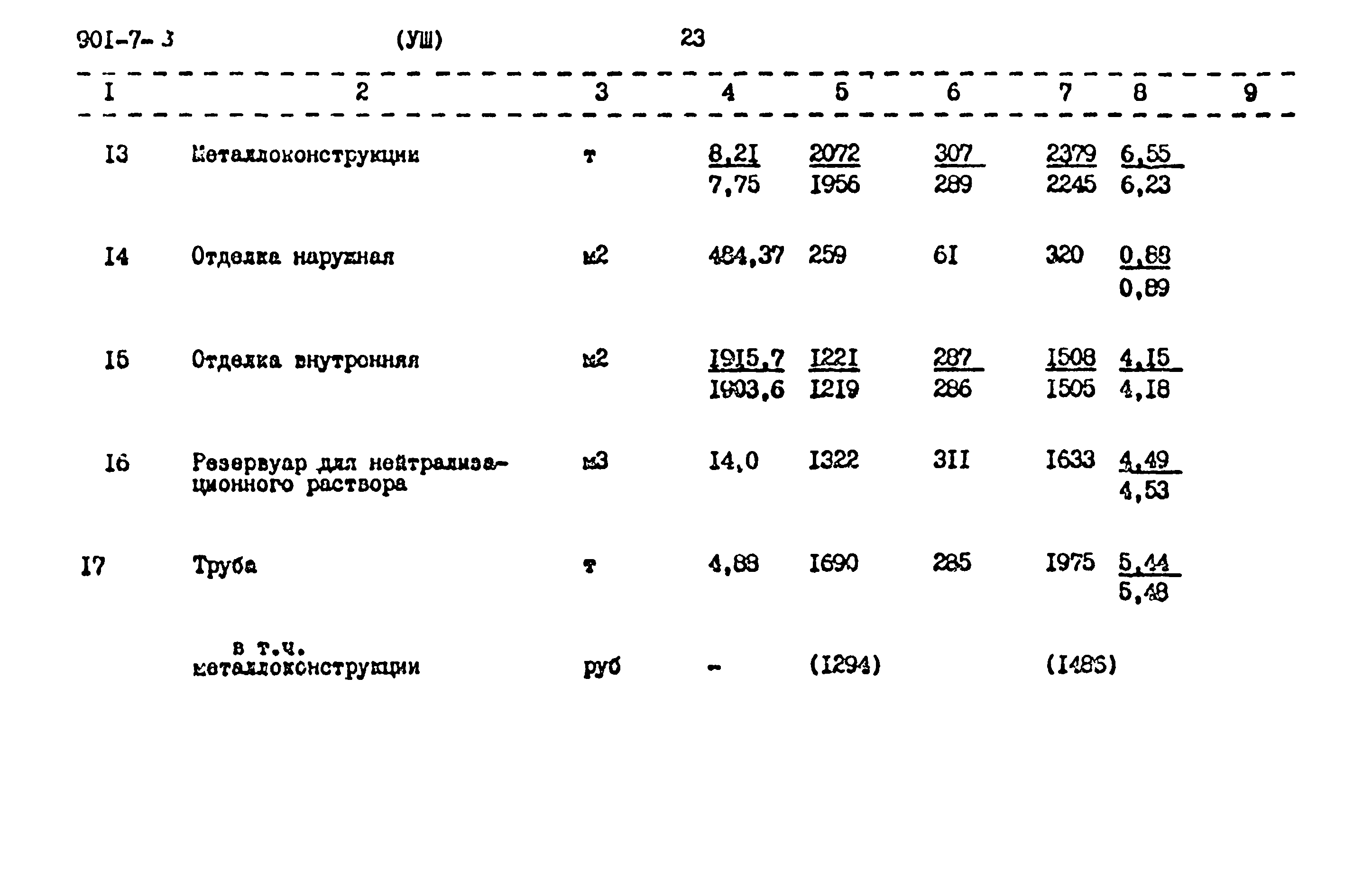 Типовой проект 901-7-3