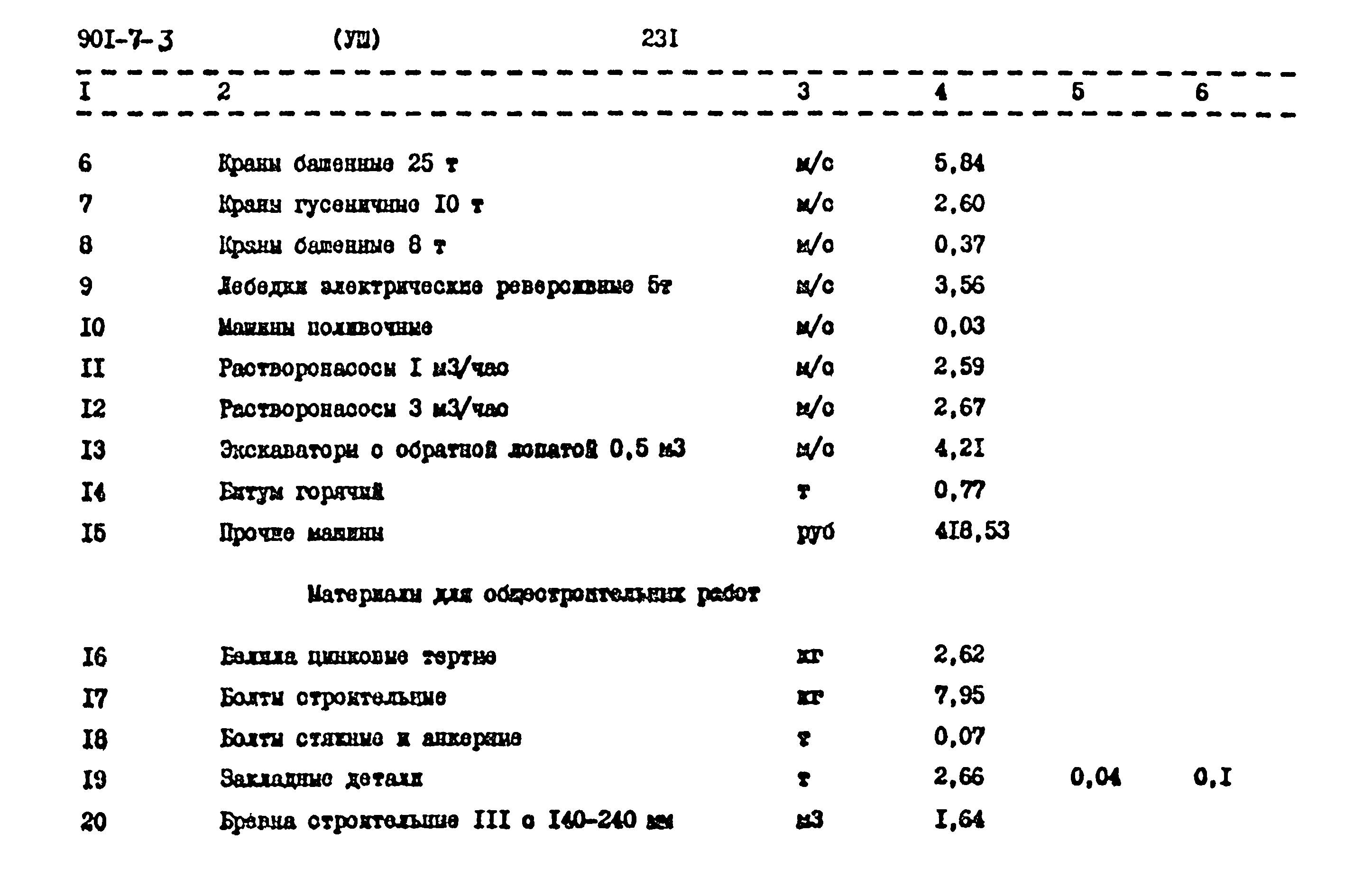 Типовой проект 901-7-3