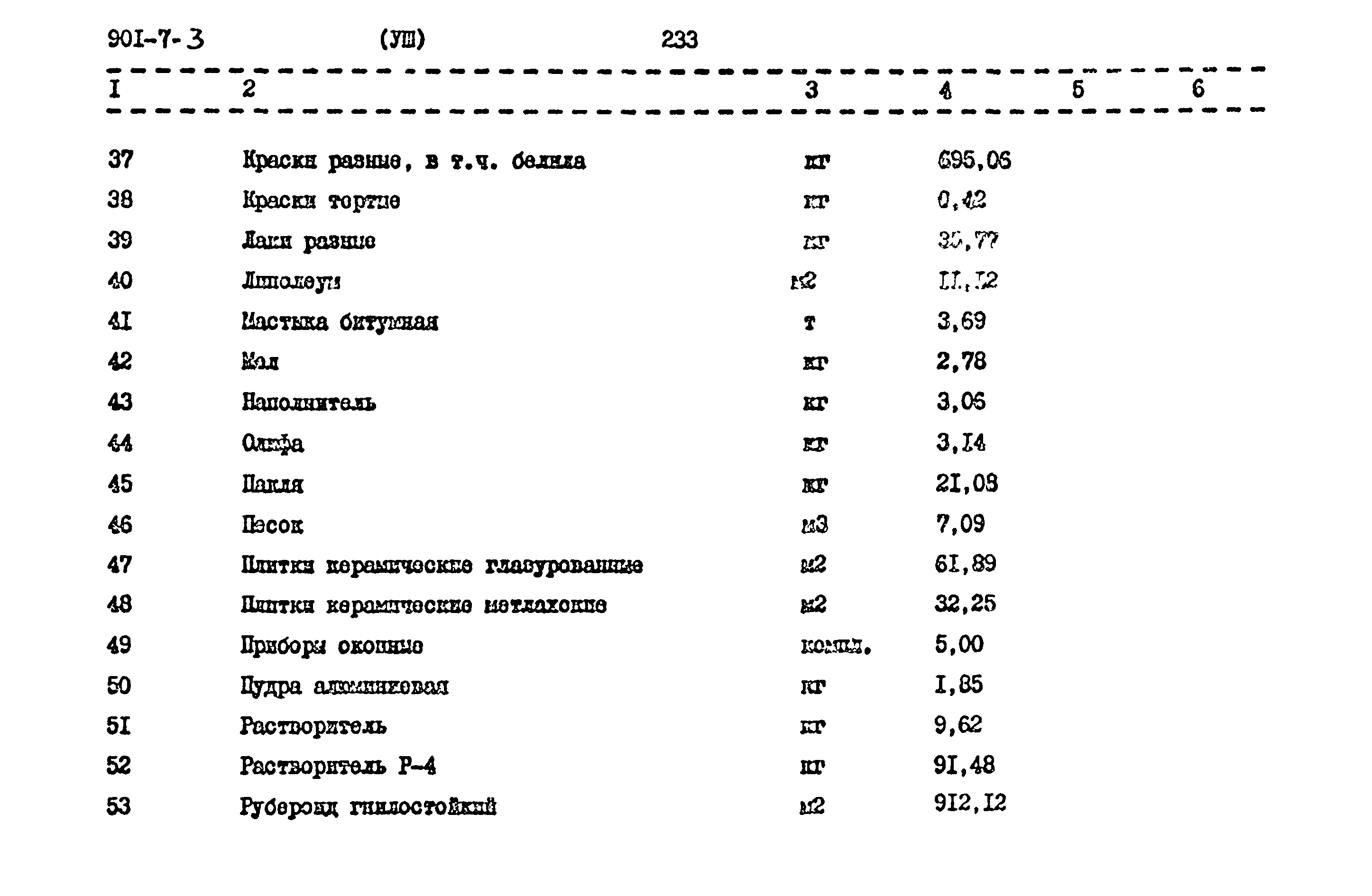 Типовой проект 901-7-3