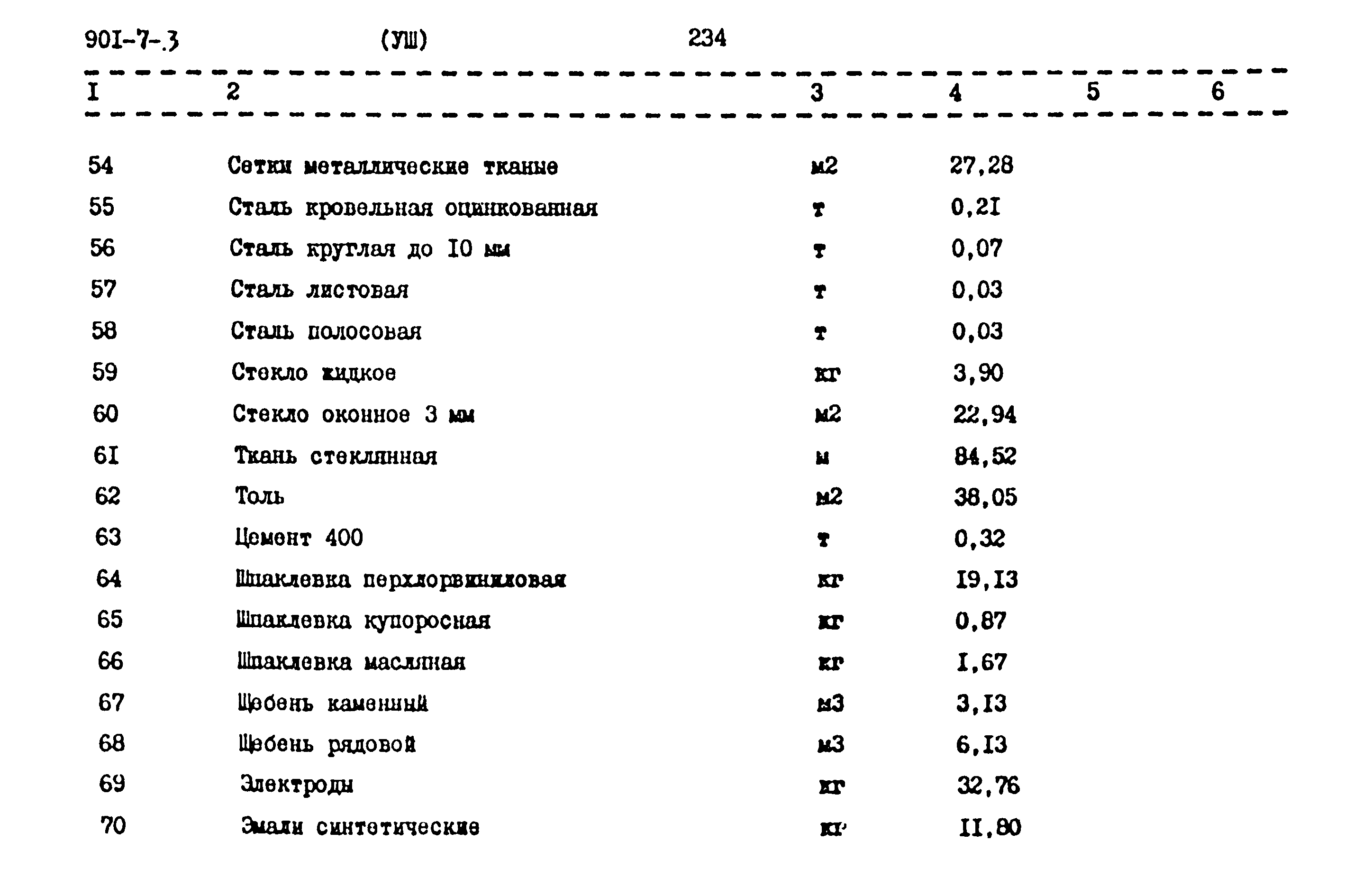 Типовой проект 901-7-3