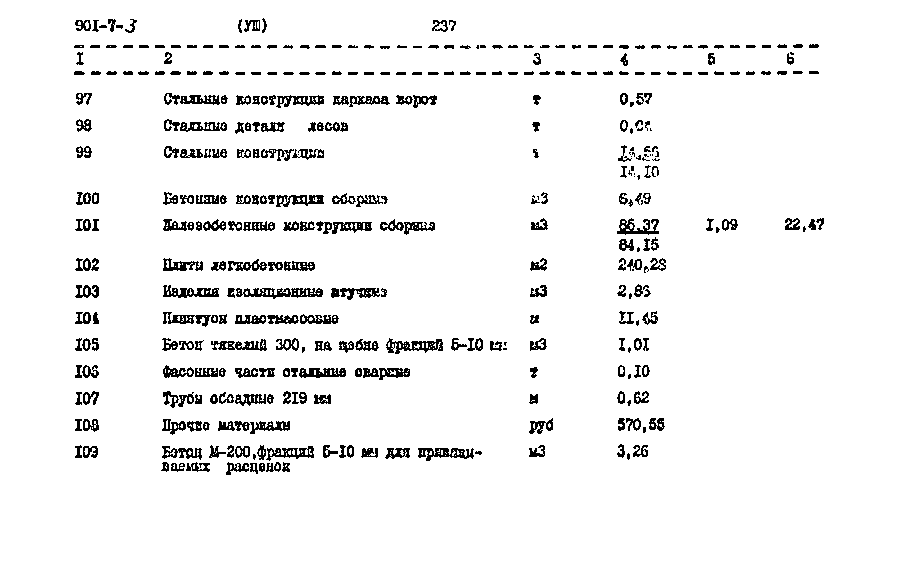 Типовой проект 901-7-3