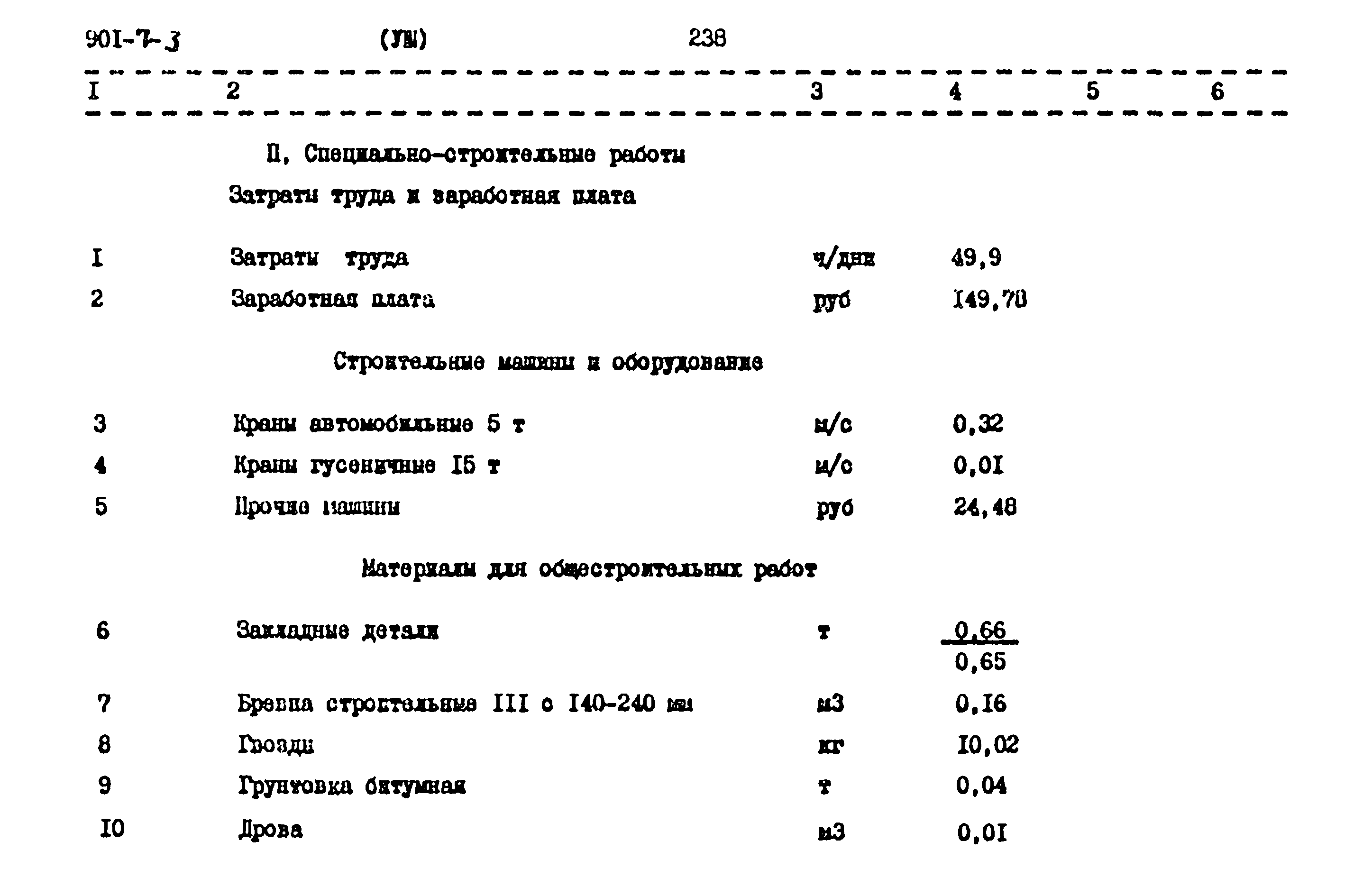 Типовой проект 901-7-3