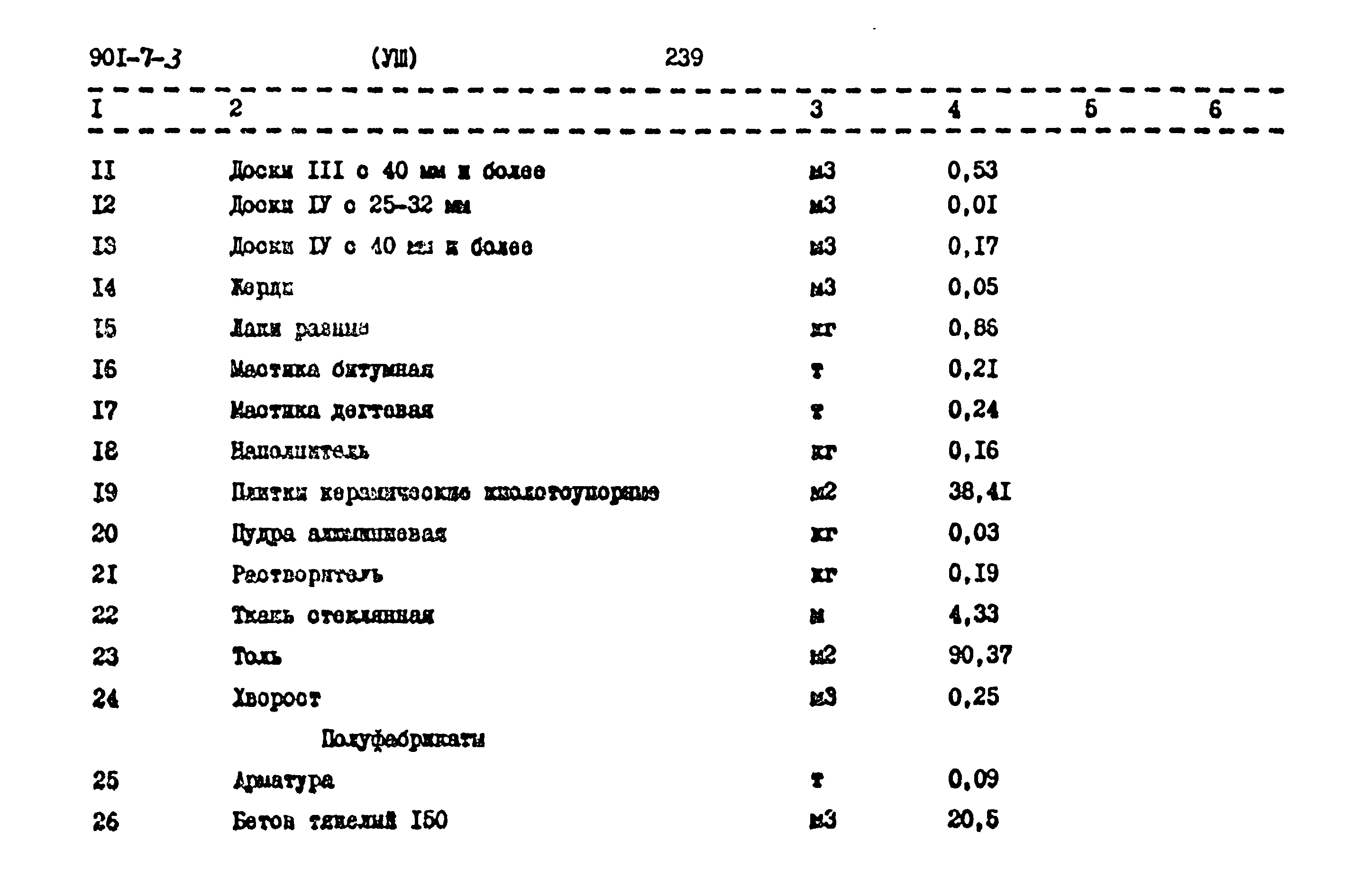 Типовой проект 901-7-3