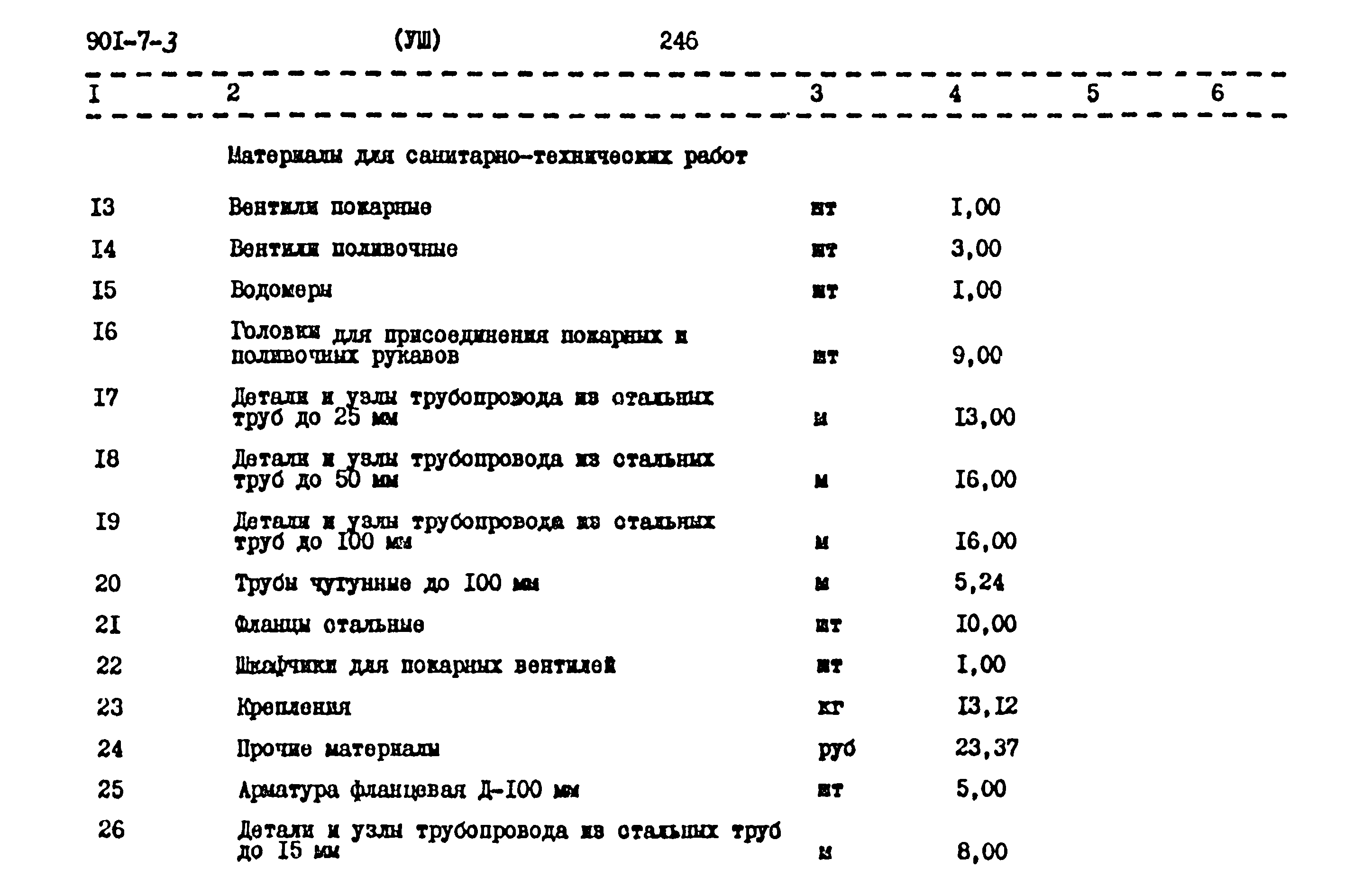 Типовой проект 901-7-3