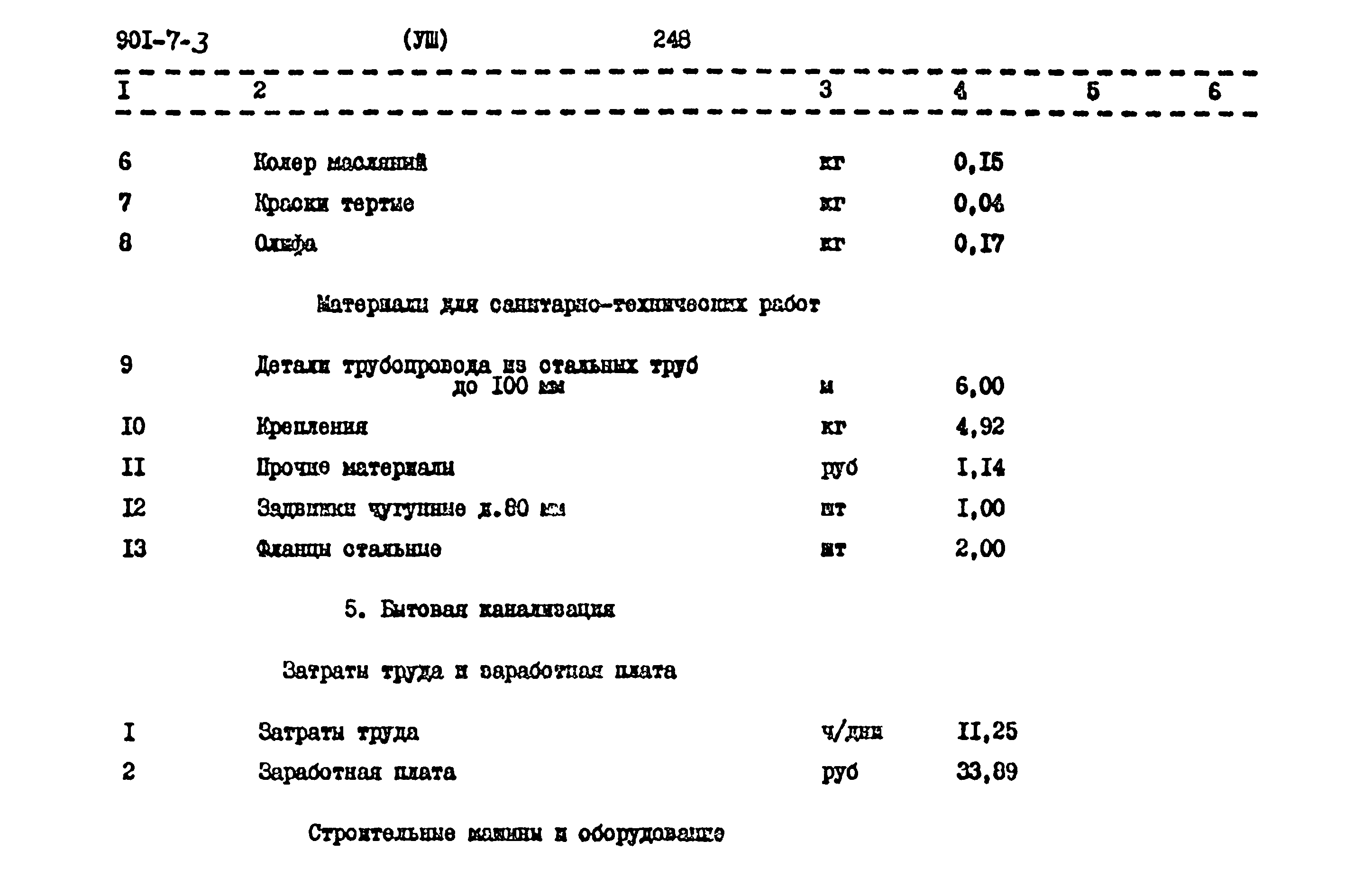 Типовой проект 901-7-3