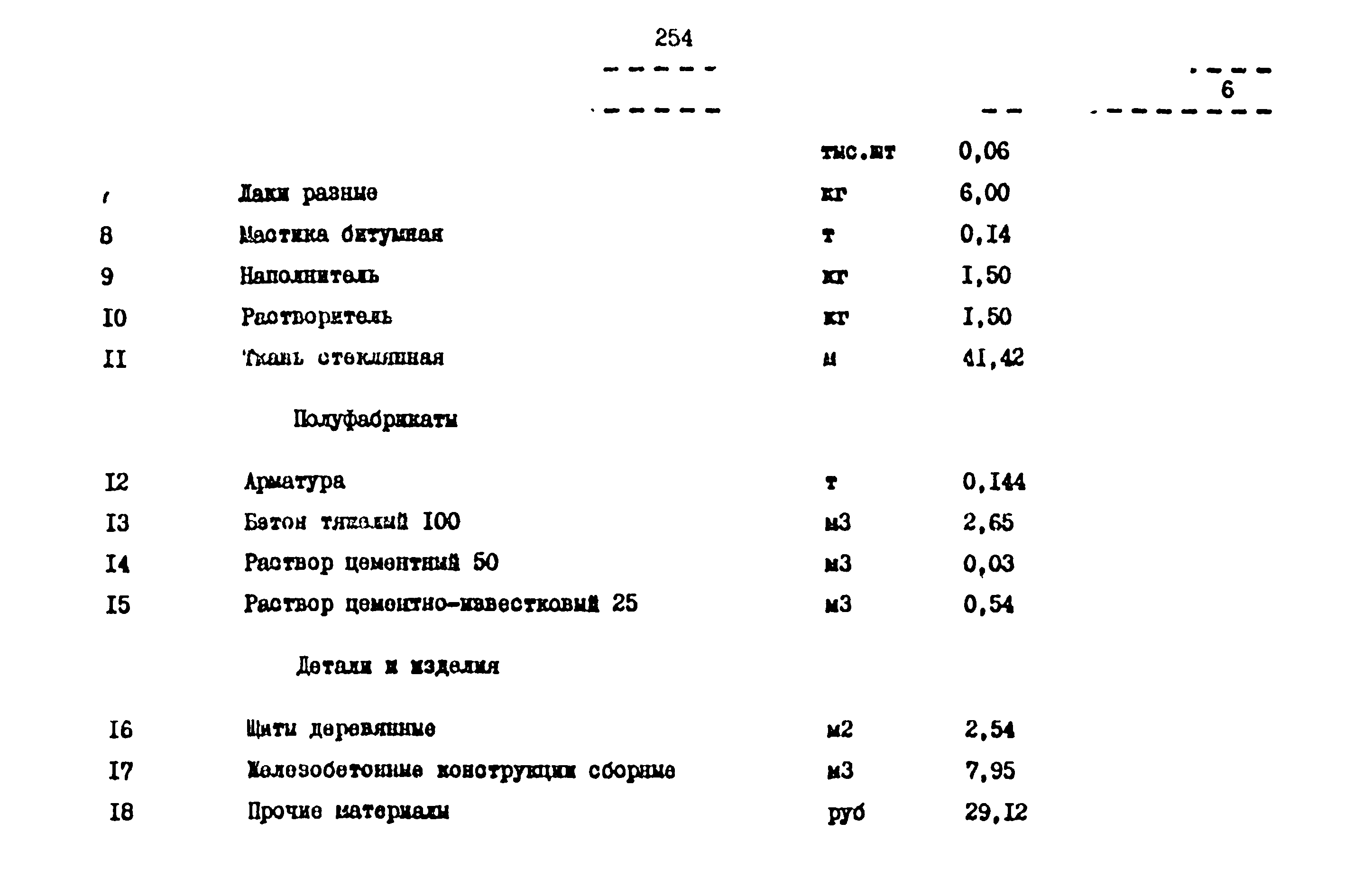 Типовой проект 901-7-3