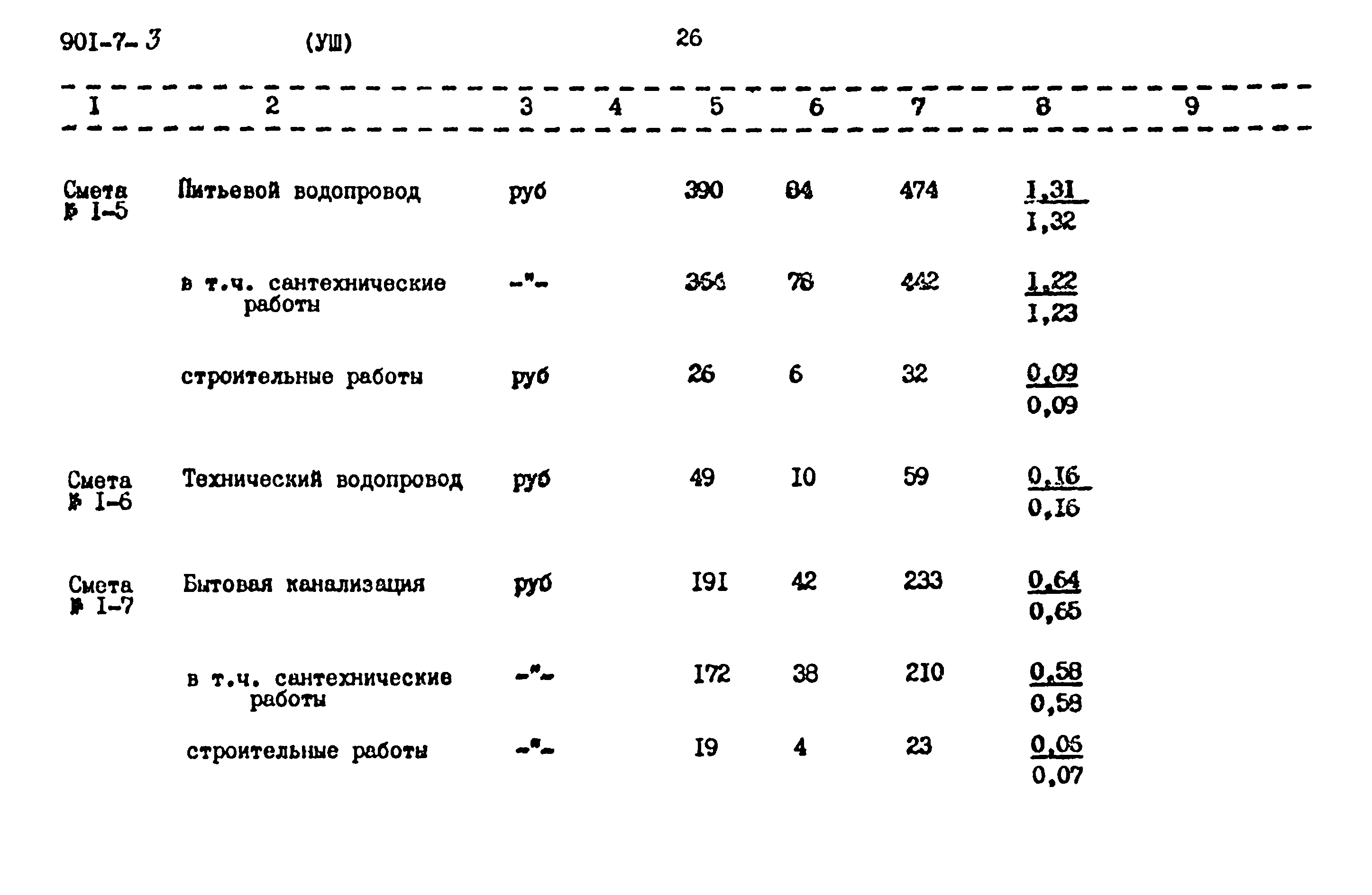 Типовой проект 901-7-3