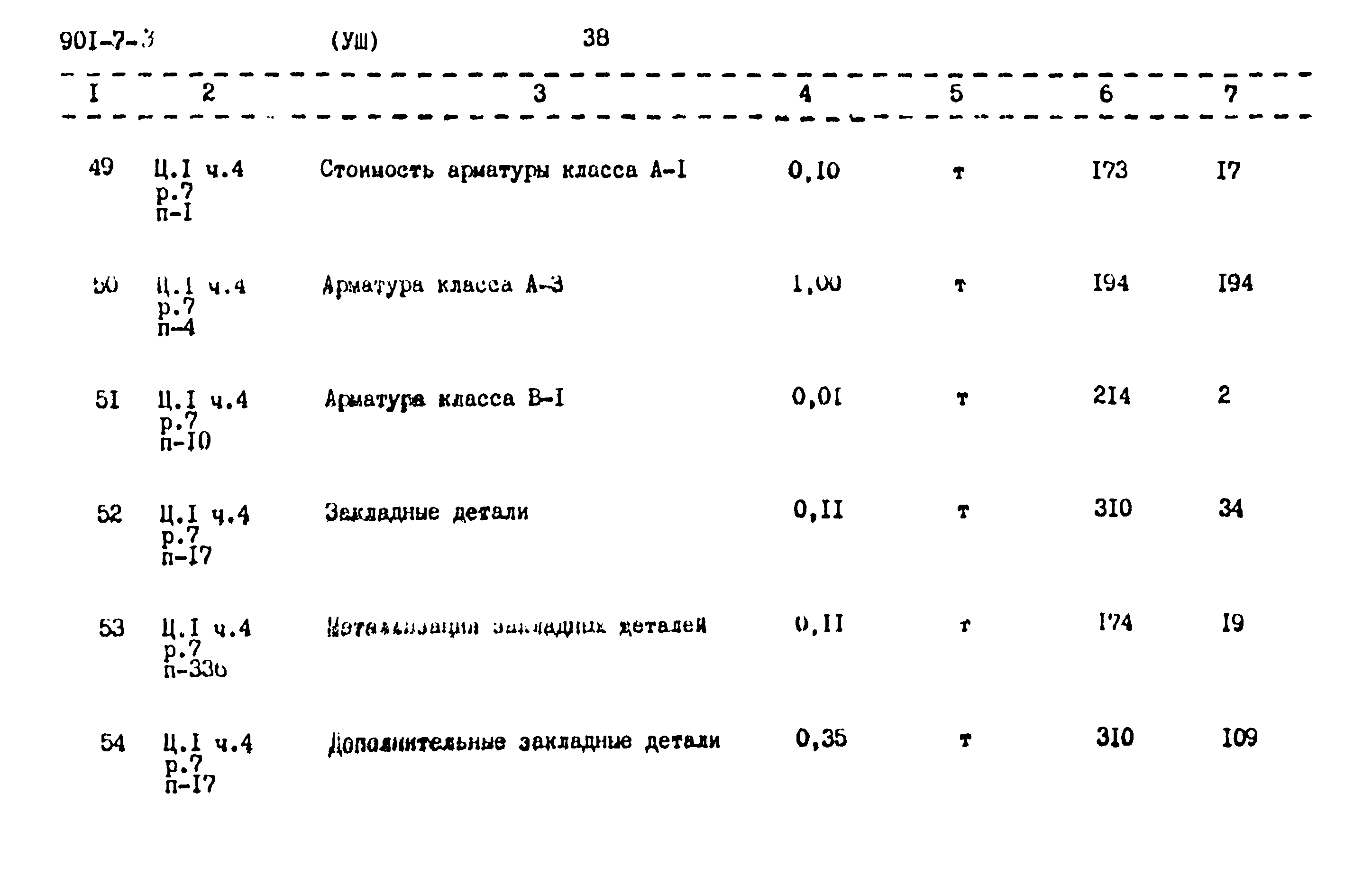 Типовой проект 901-7-3