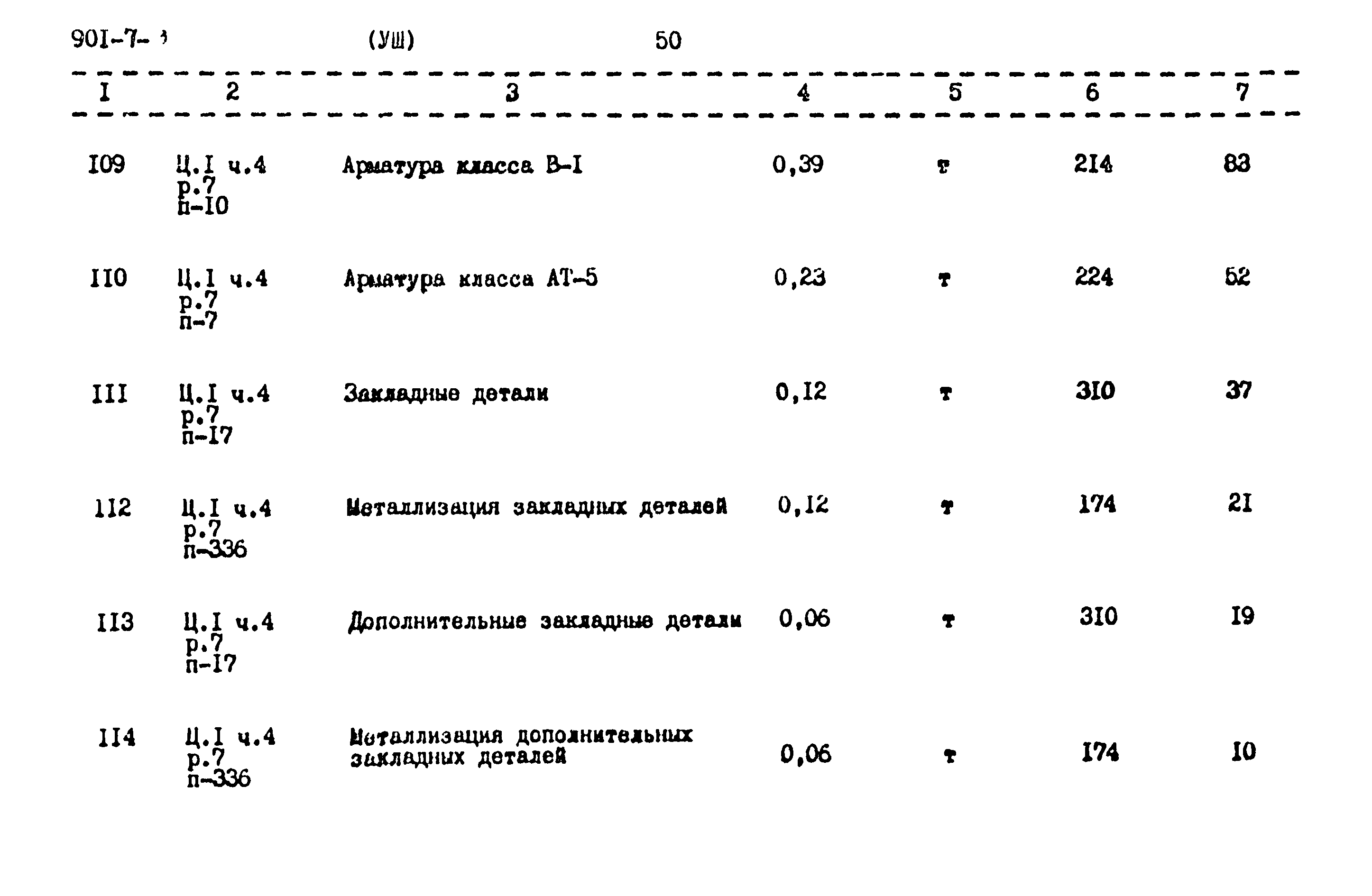 Типовой проект 901-7-3