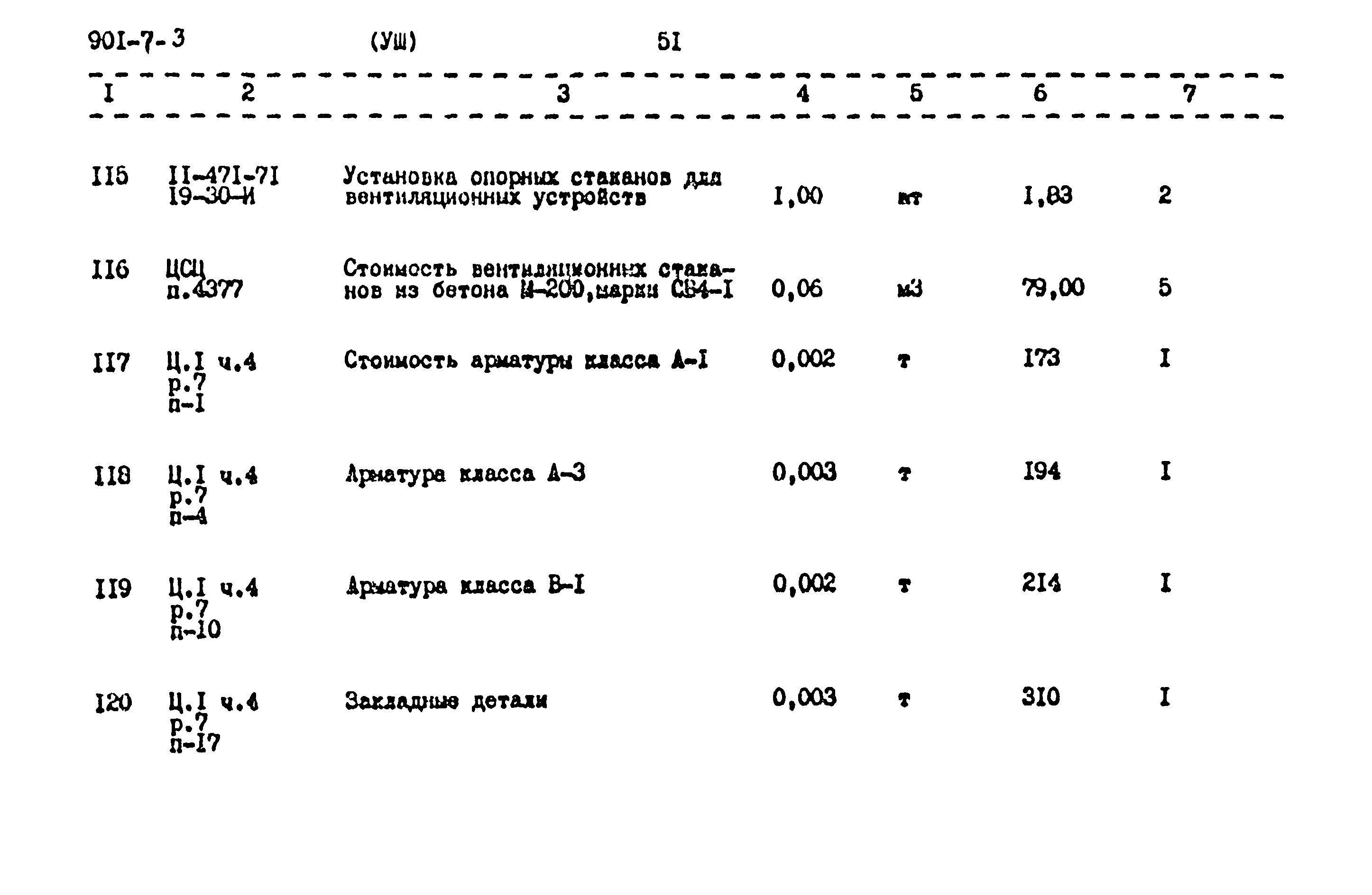 Типовой проект 901-7-3