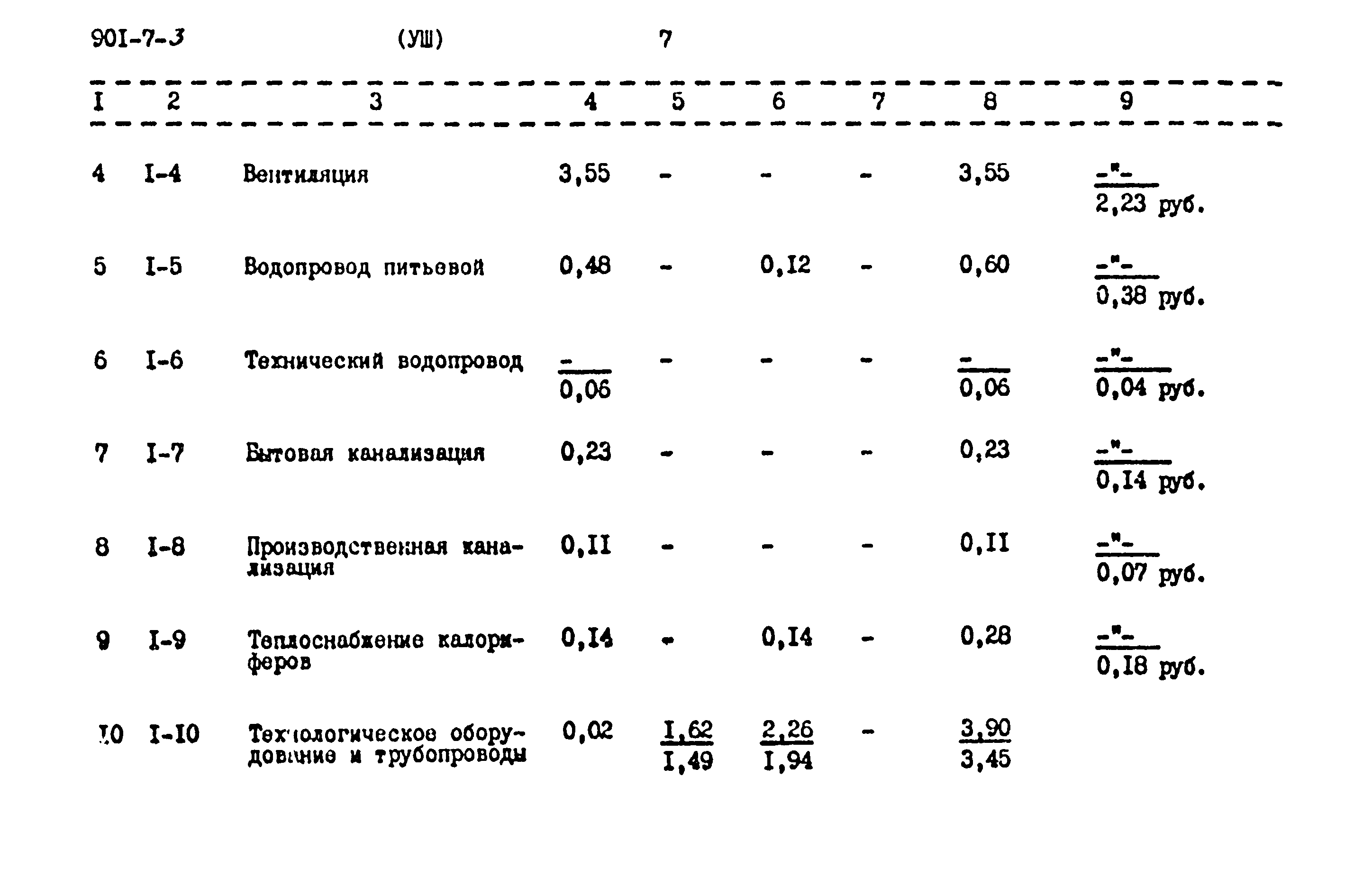 Типовой проект 901-7-3