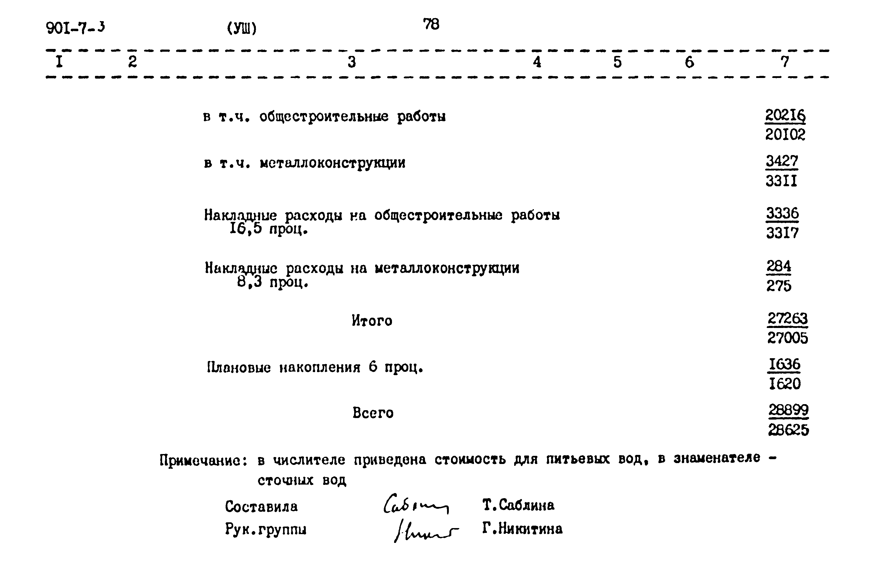 Типовой проект 901-7-3