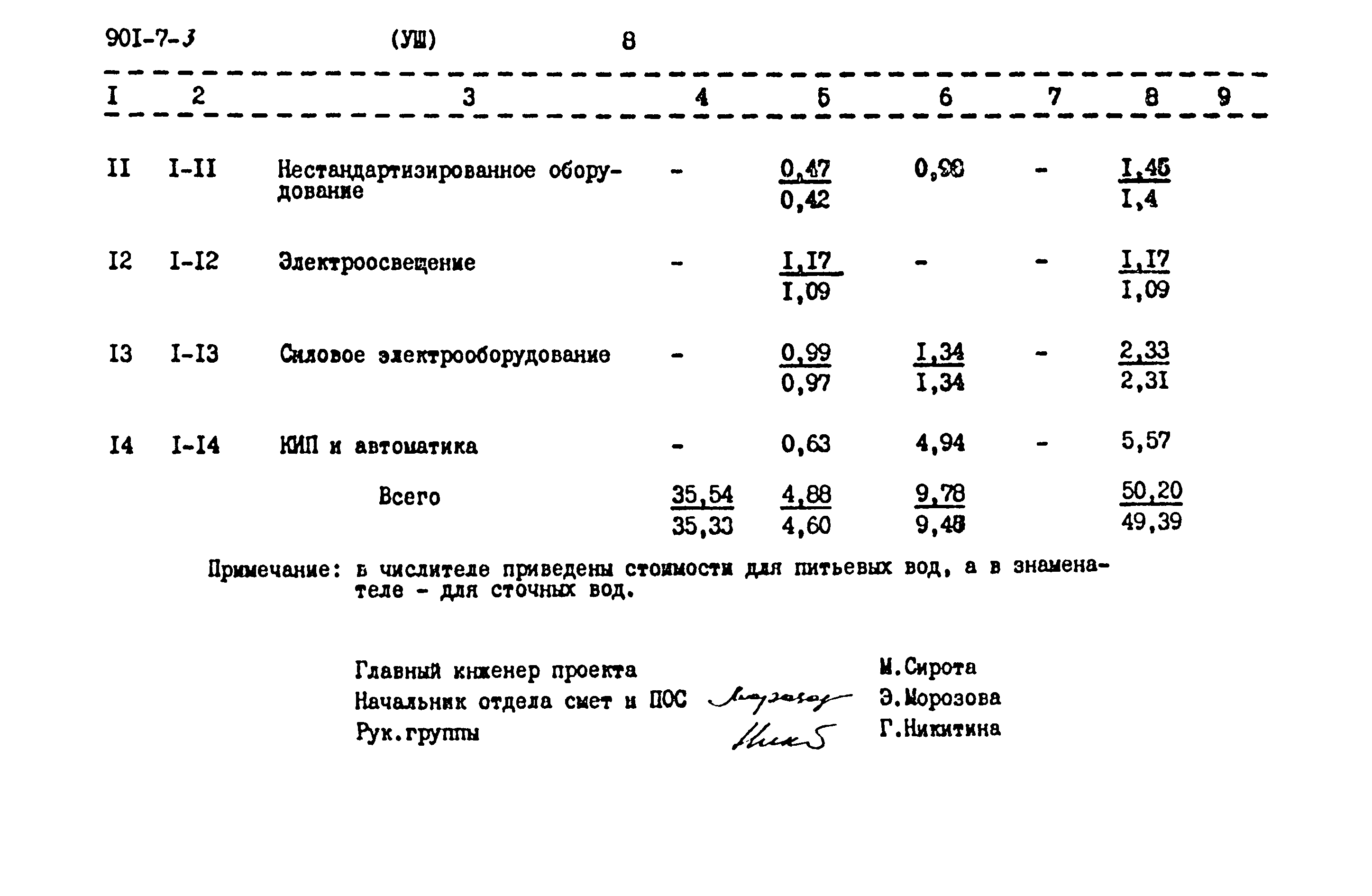 Типовой проект 901-7-3