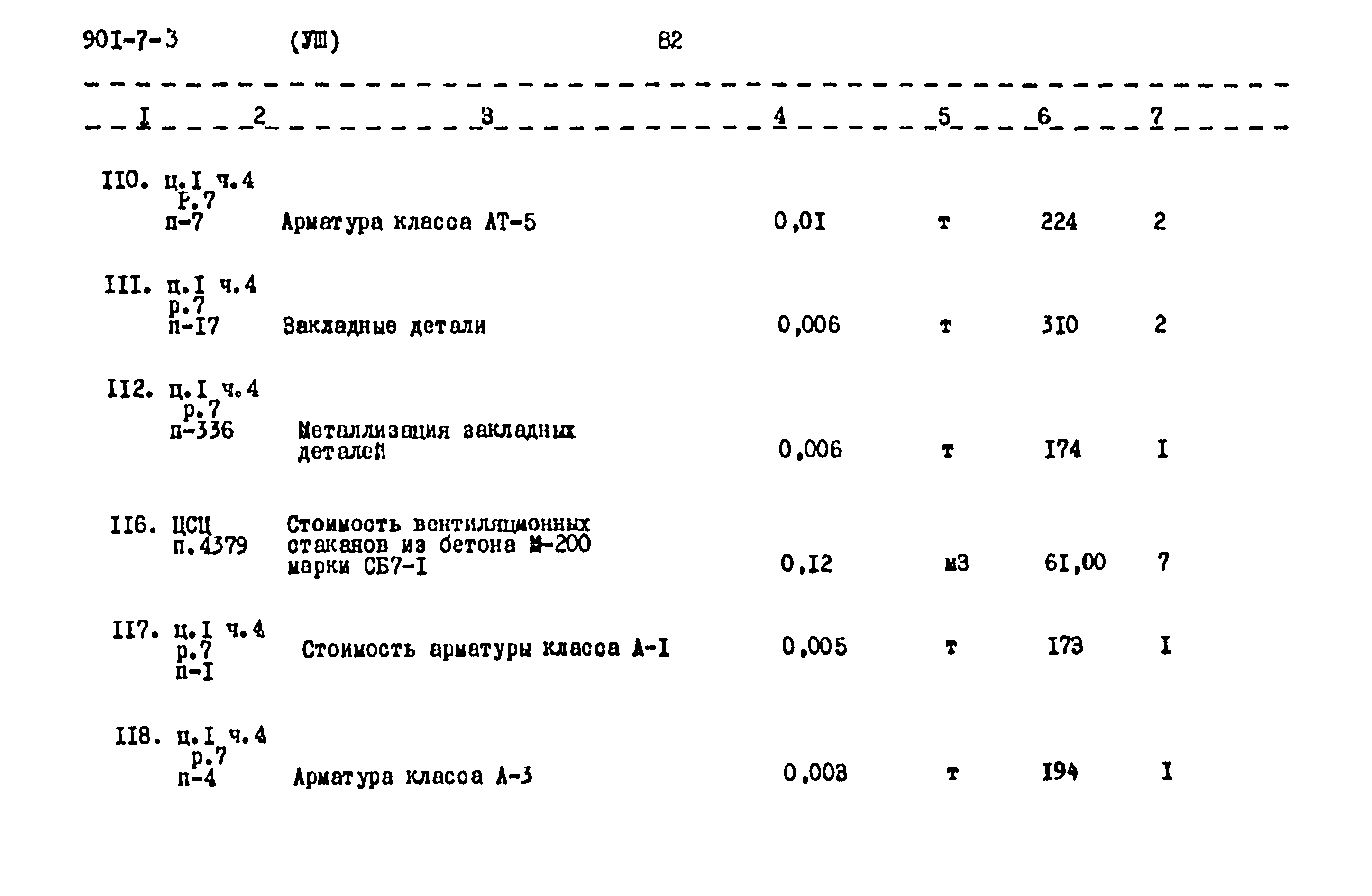 Типовой проект 901-7-3