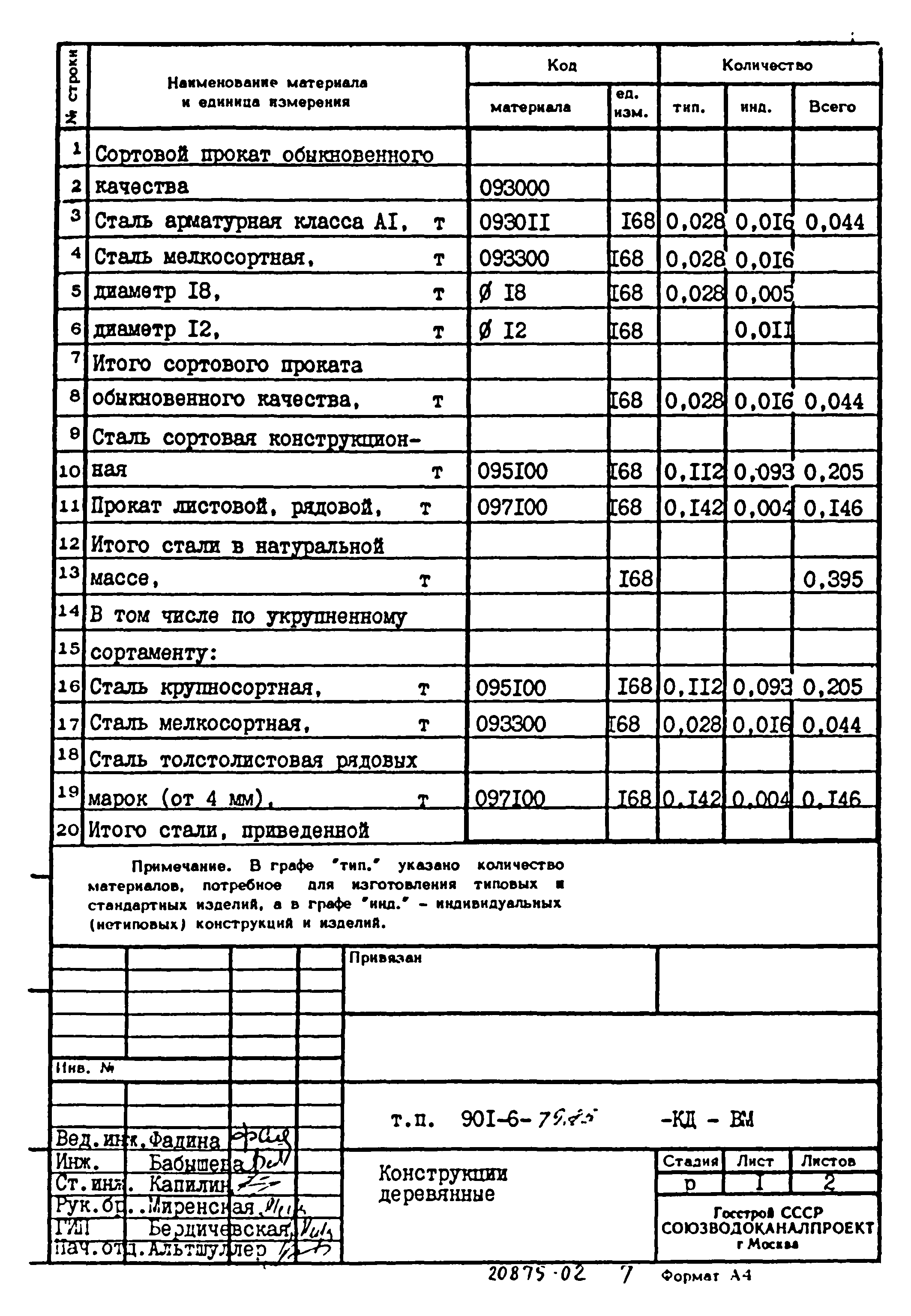 Типовой проект 901-6-79.85