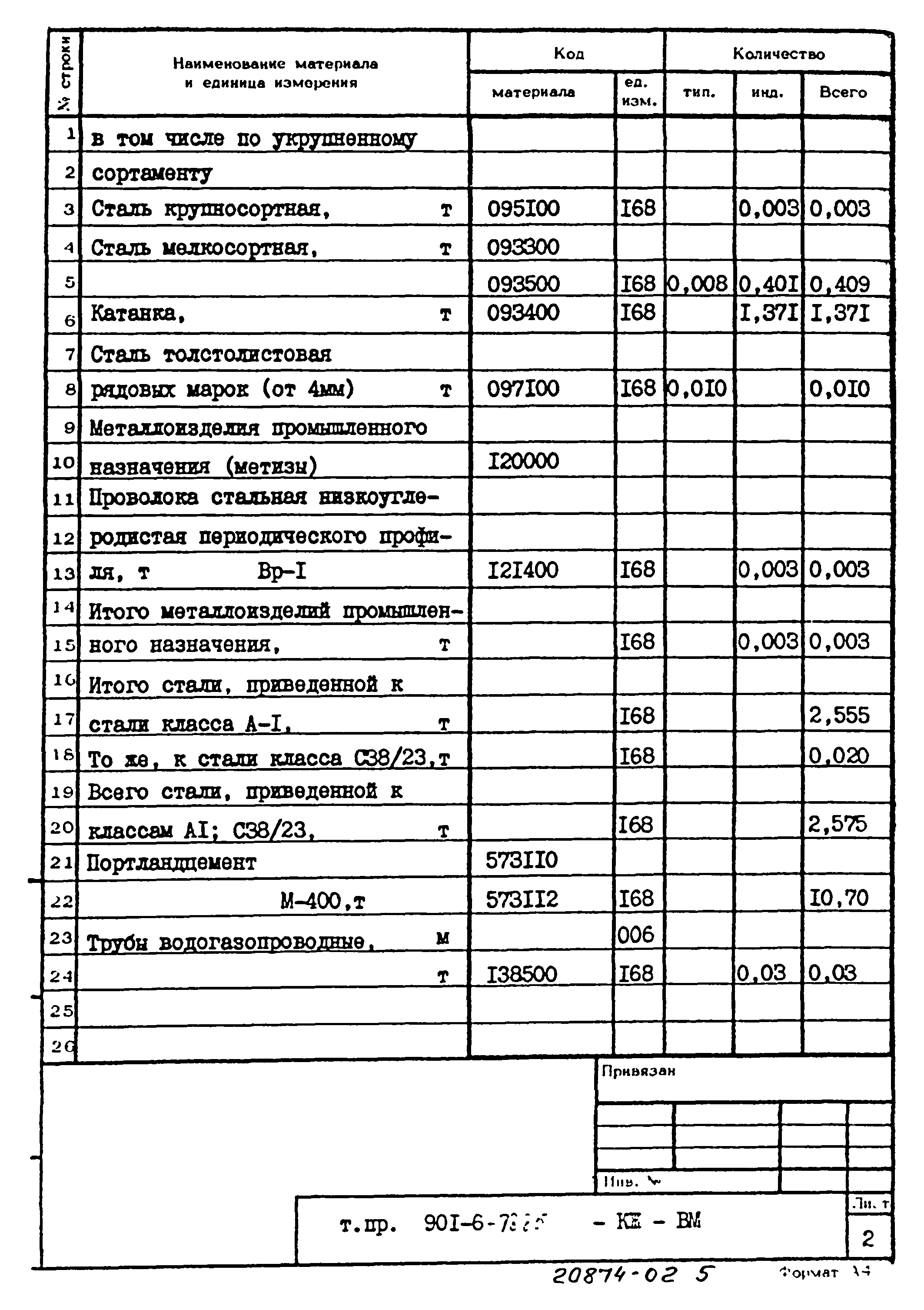 Типовой проект 901-6-78.85