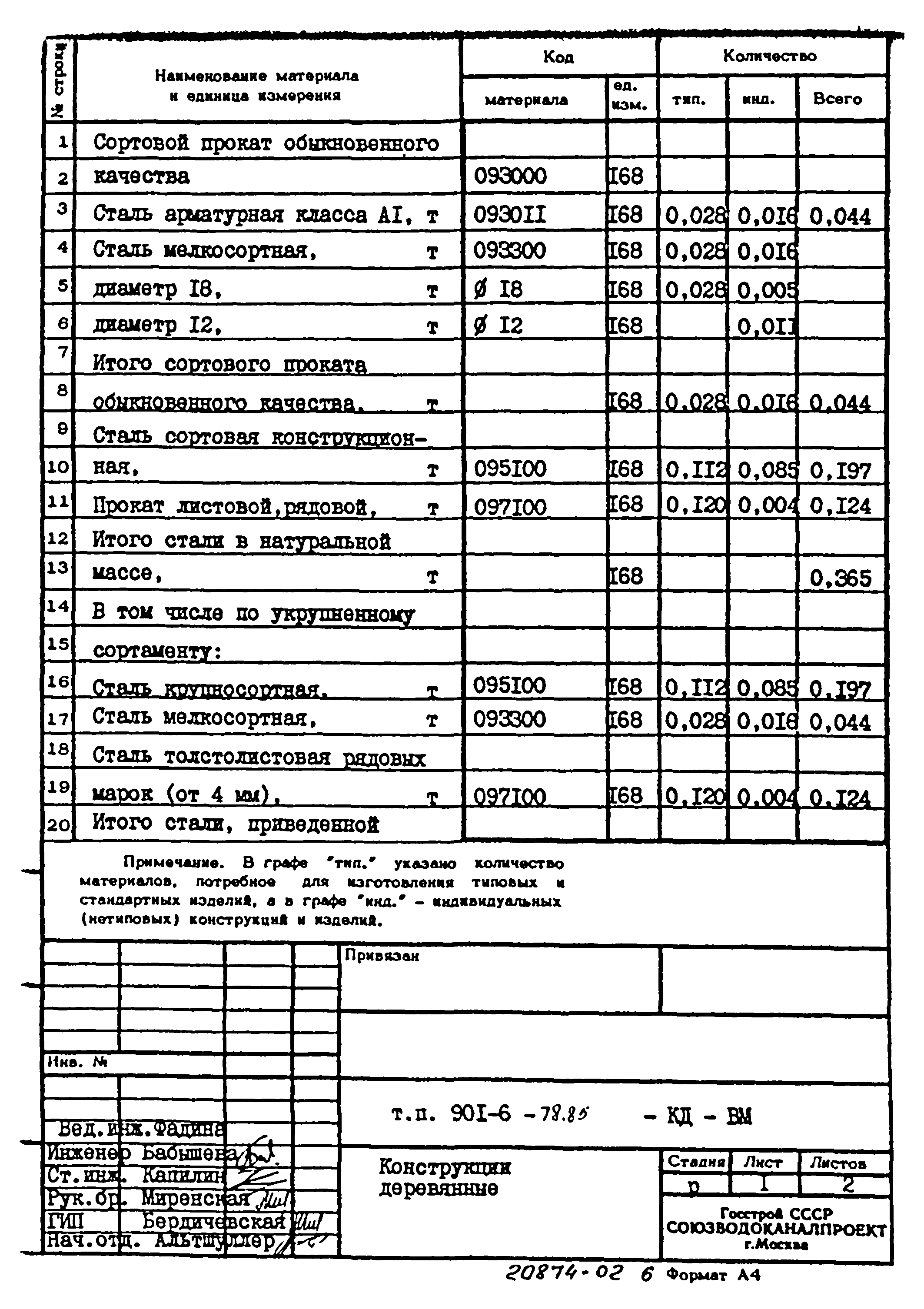 Типовой проект 901-6-78.85