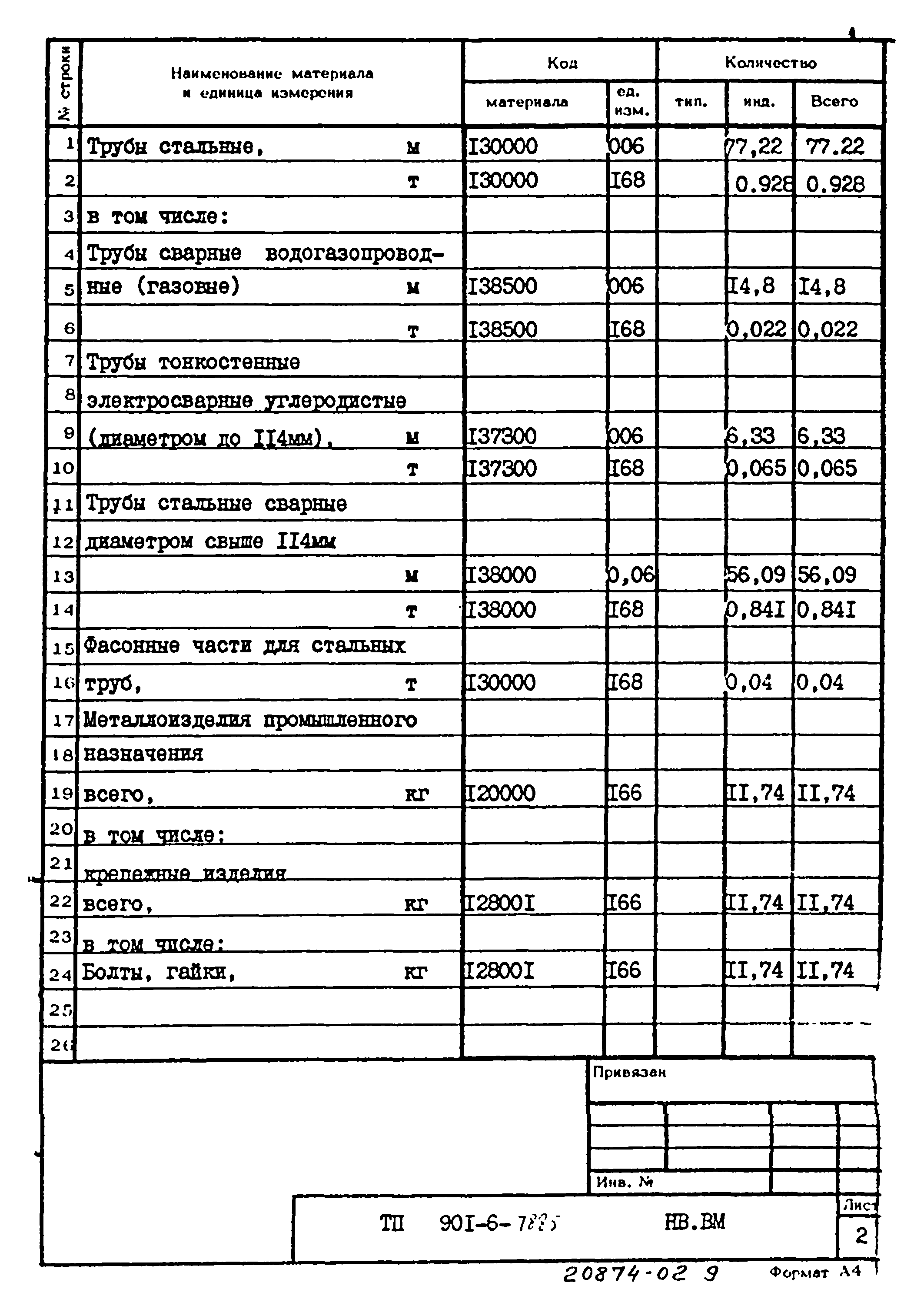 Типовой проект 901-6-78.85