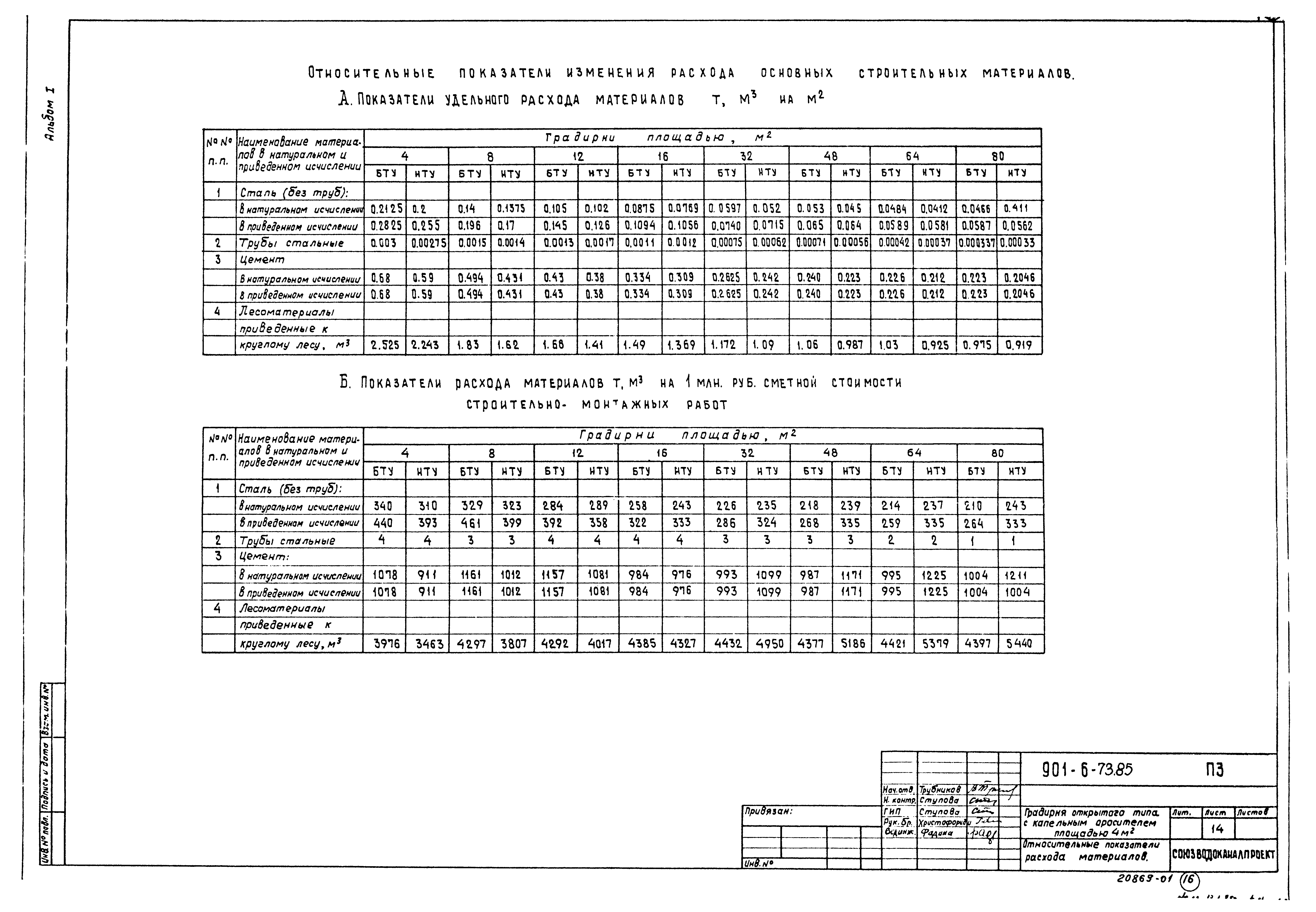 Типовой проект 901-6-78.85