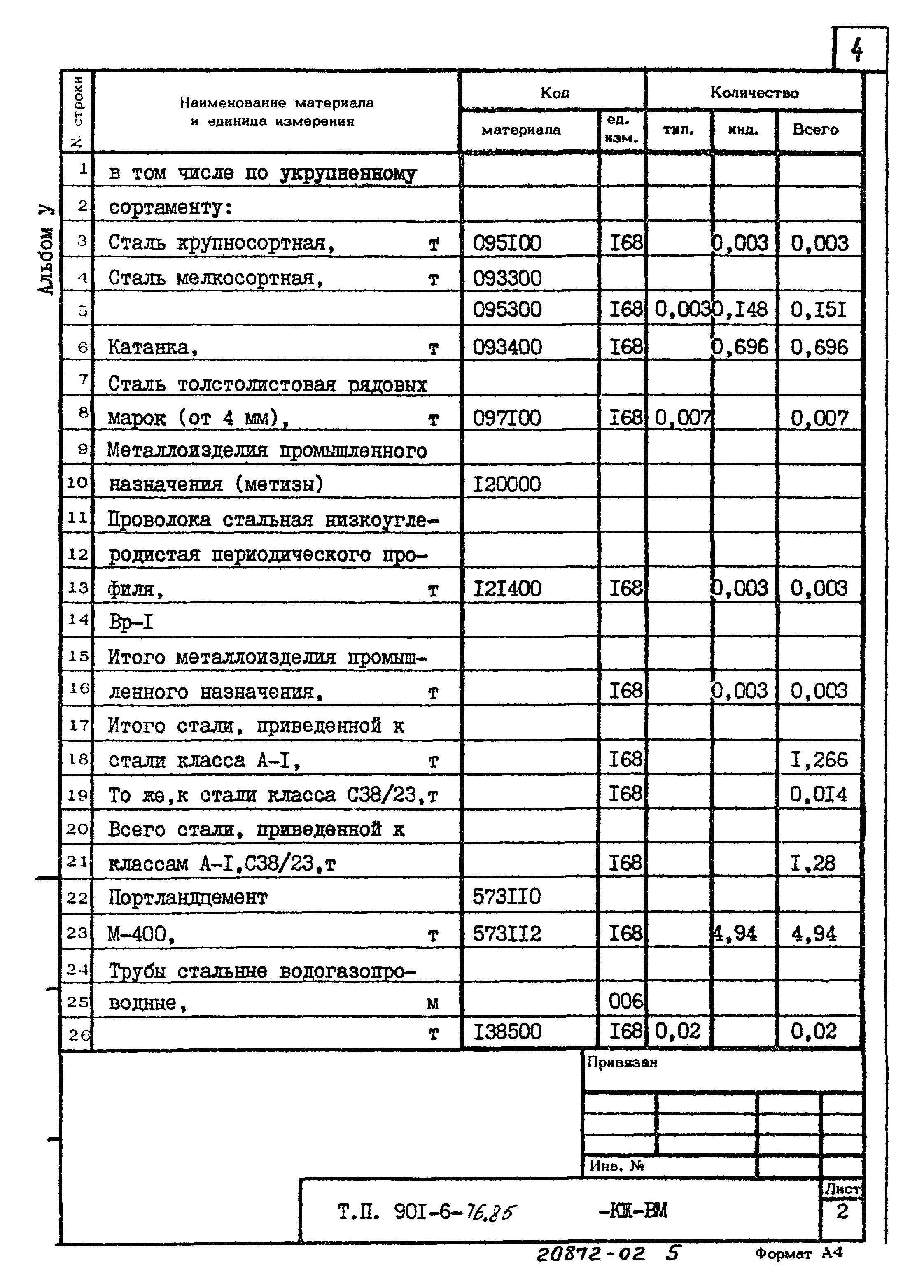 Типовой проект 901-6-76.85