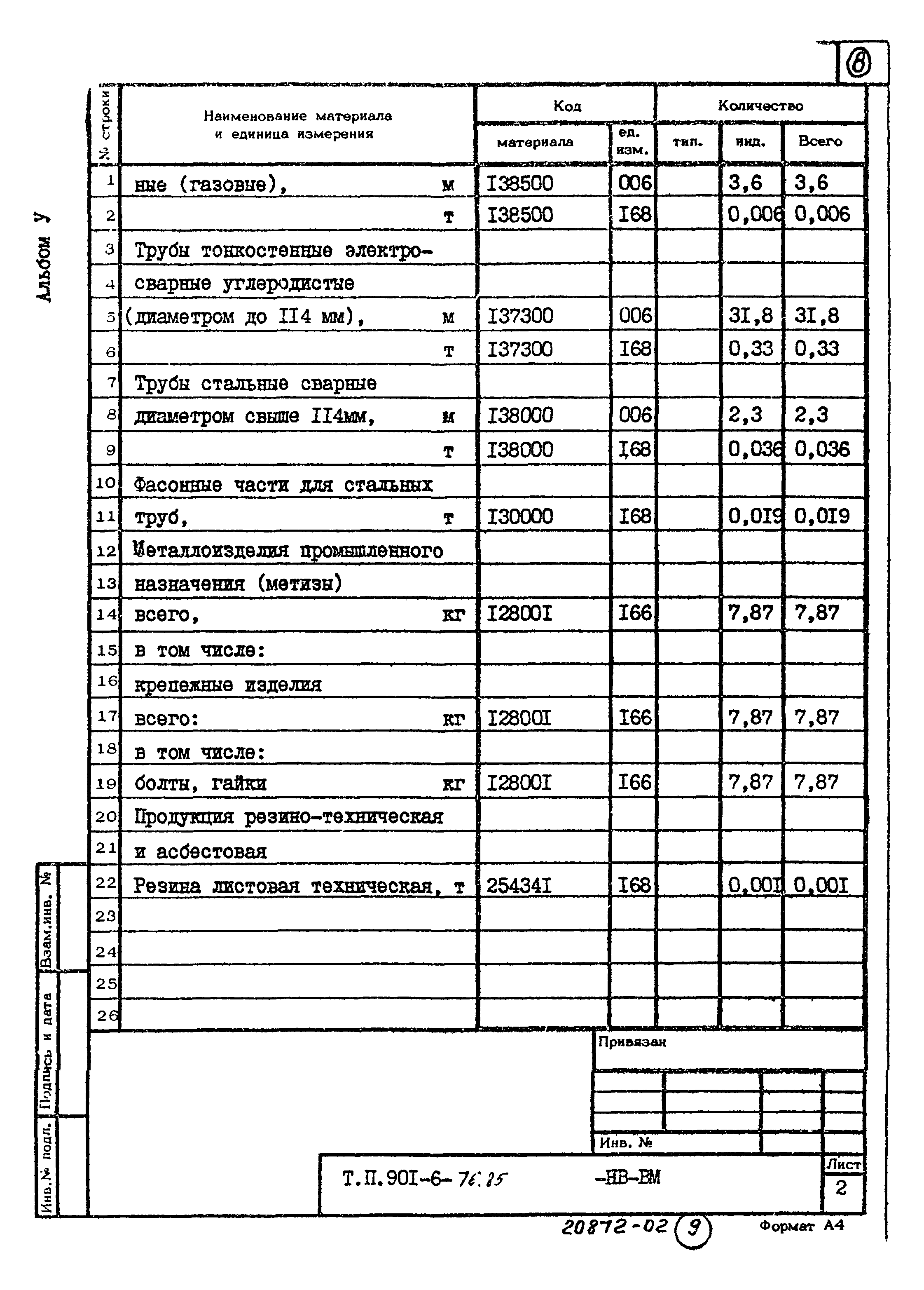 Типовой проект 901-6-76.85