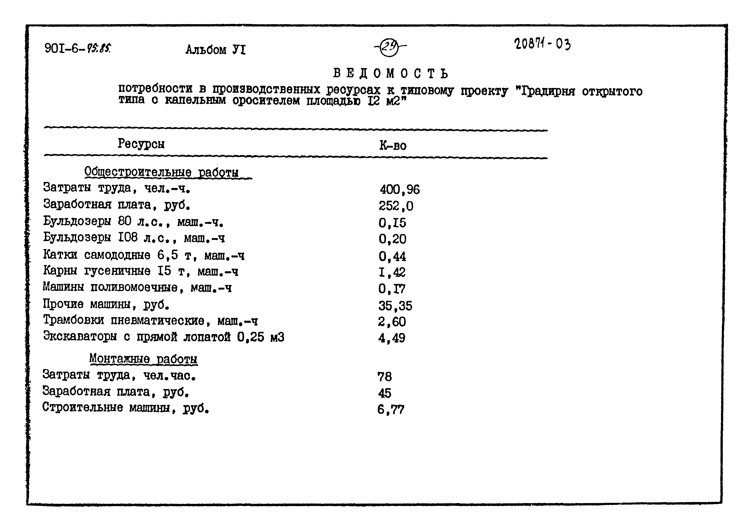 Типовой проект 901-6-75.85