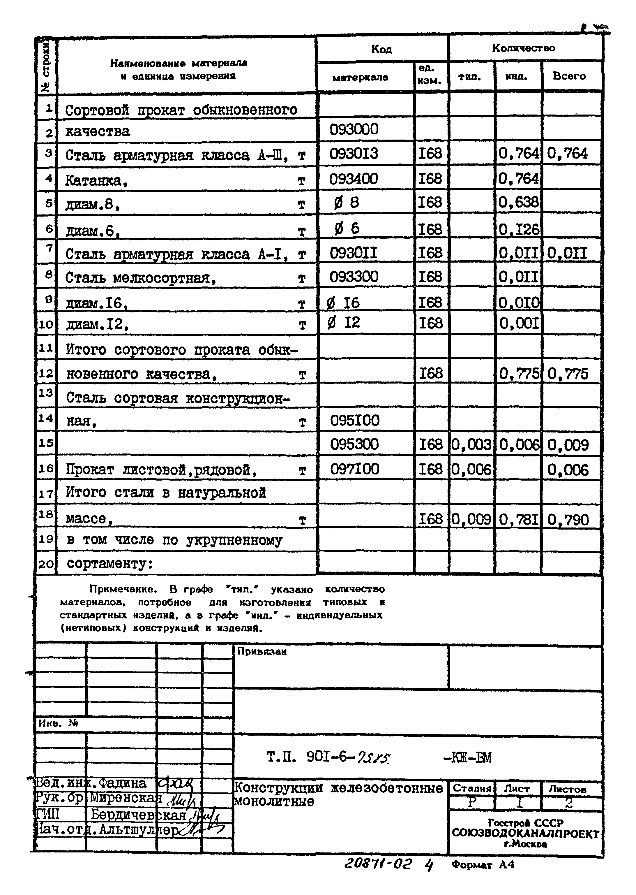 Типовой проект 901-6-75.85